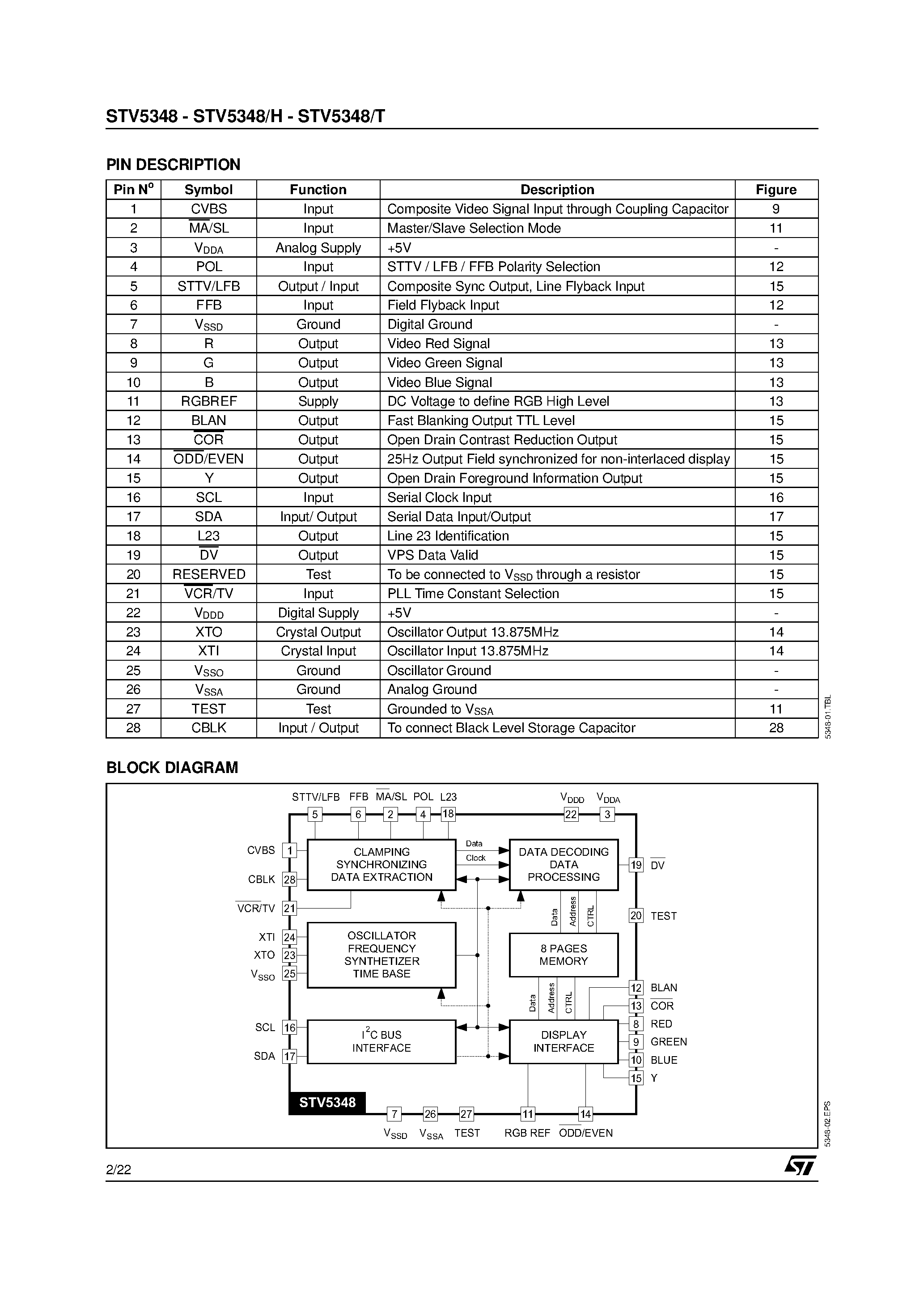 Даташит STV5348 - MONOCHIP TELETEXT AND VPS DECODER WITH 8 INTEGRATED PAGES страница 2