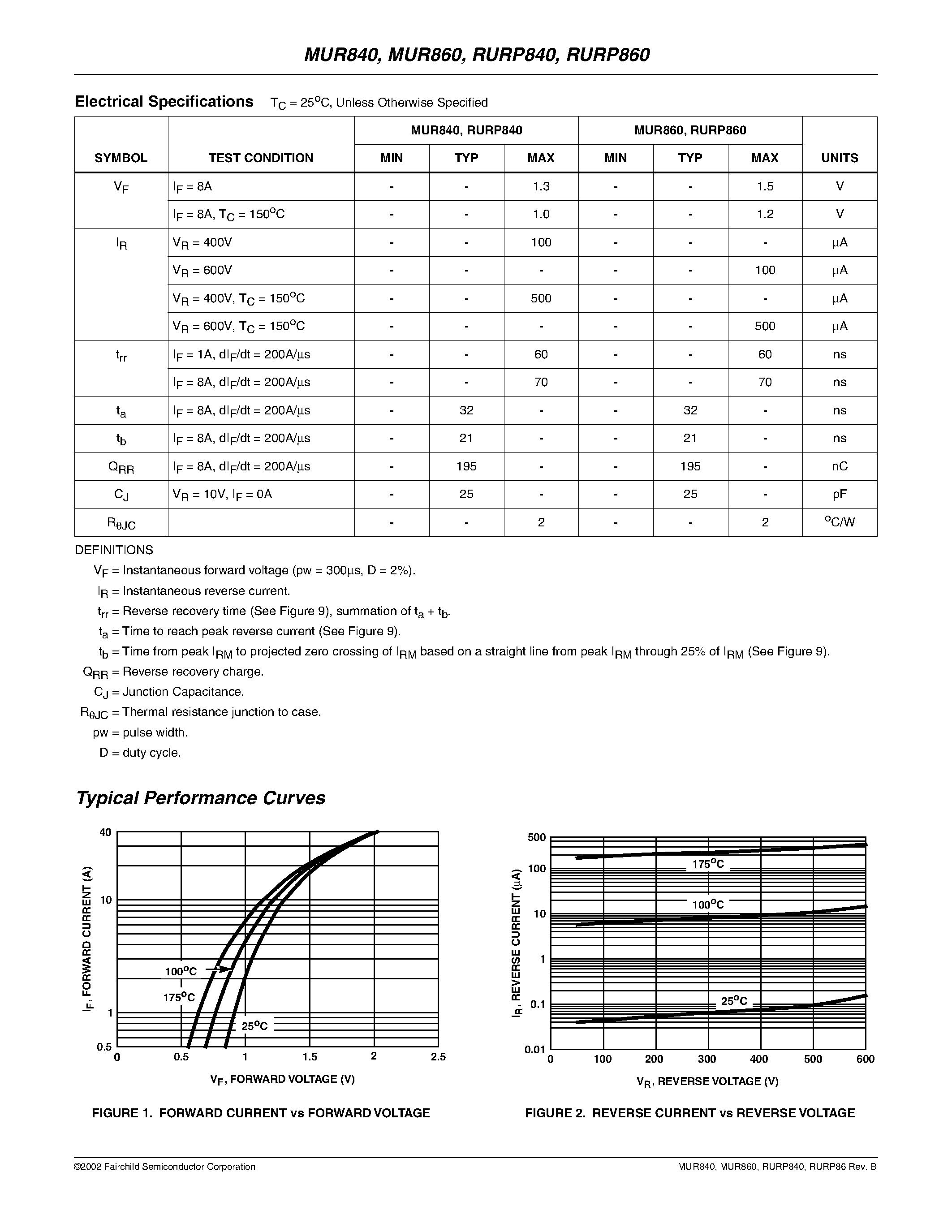 Даташит на микросхему MUR860 страница 2 Даташит MUR860 - 8A / 400V - 600V Ultrafast Diodes страница 2