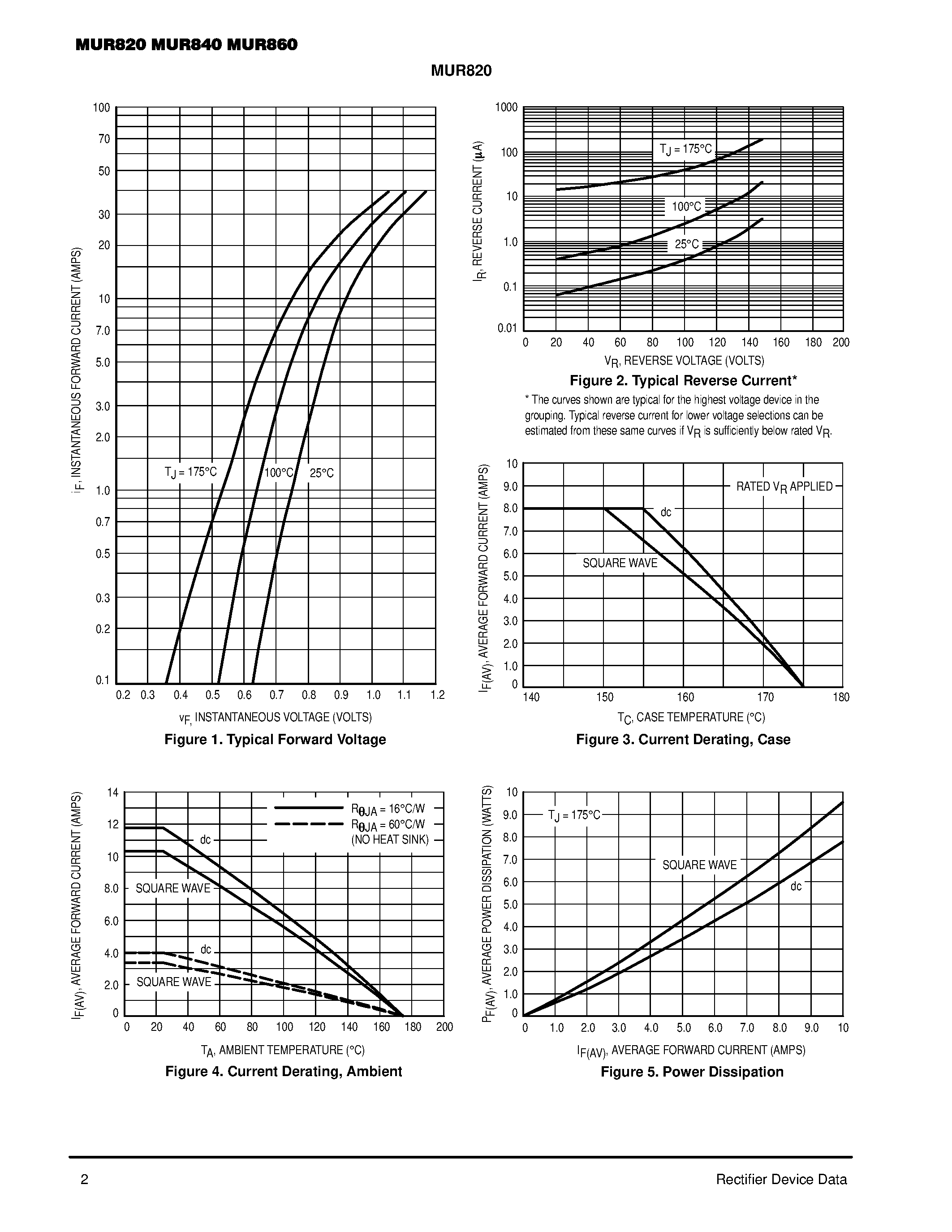 Datasheet MUR860 page 2 Datasheet MUR860 - ULTRAFAST RECTIFIERS 8 AMPERES 200-400-600 VOLTS page 2