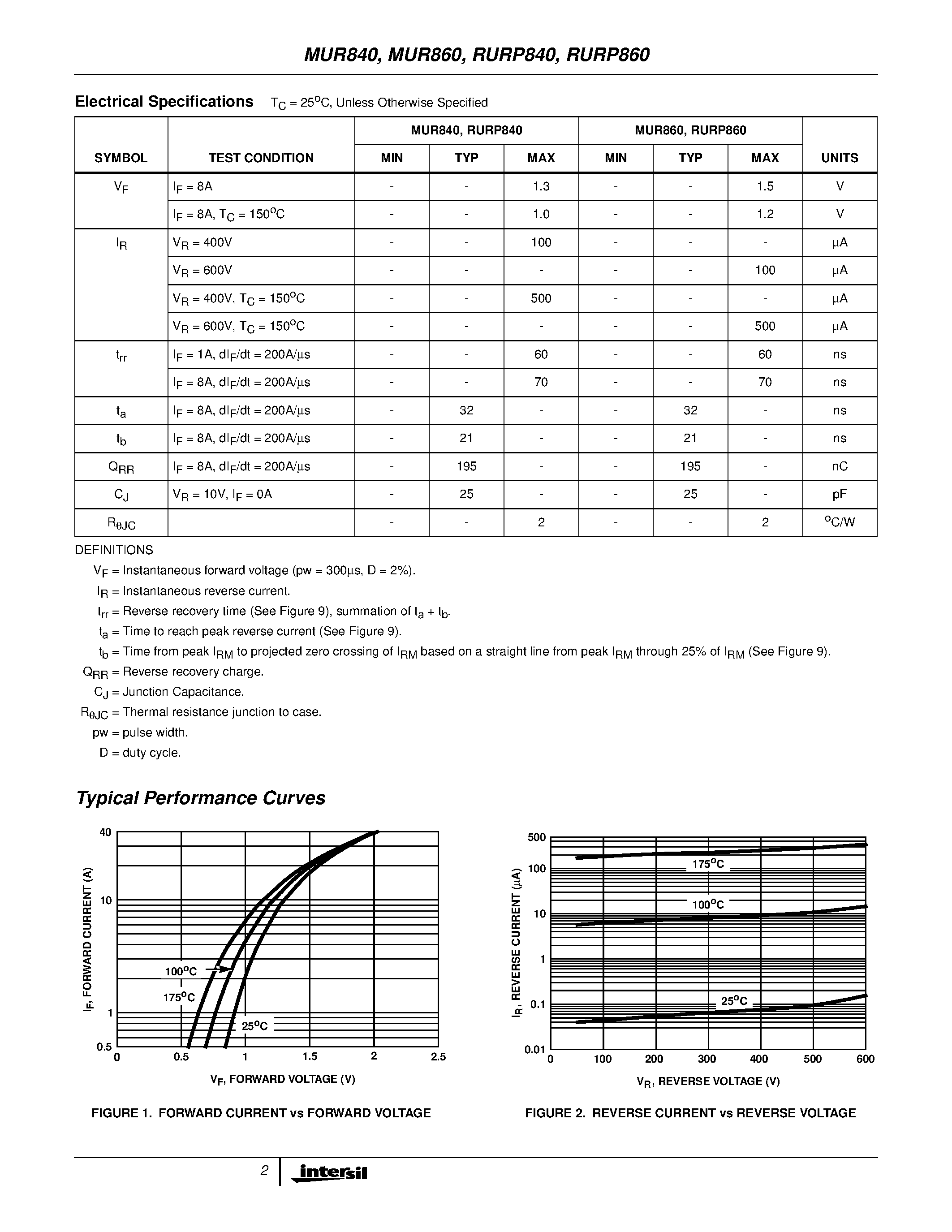 Даташит на микросхему MUR860 страница 2 Даташит MUR860 - 8A / 400V - 600V Ultrafast Diodes страница 2