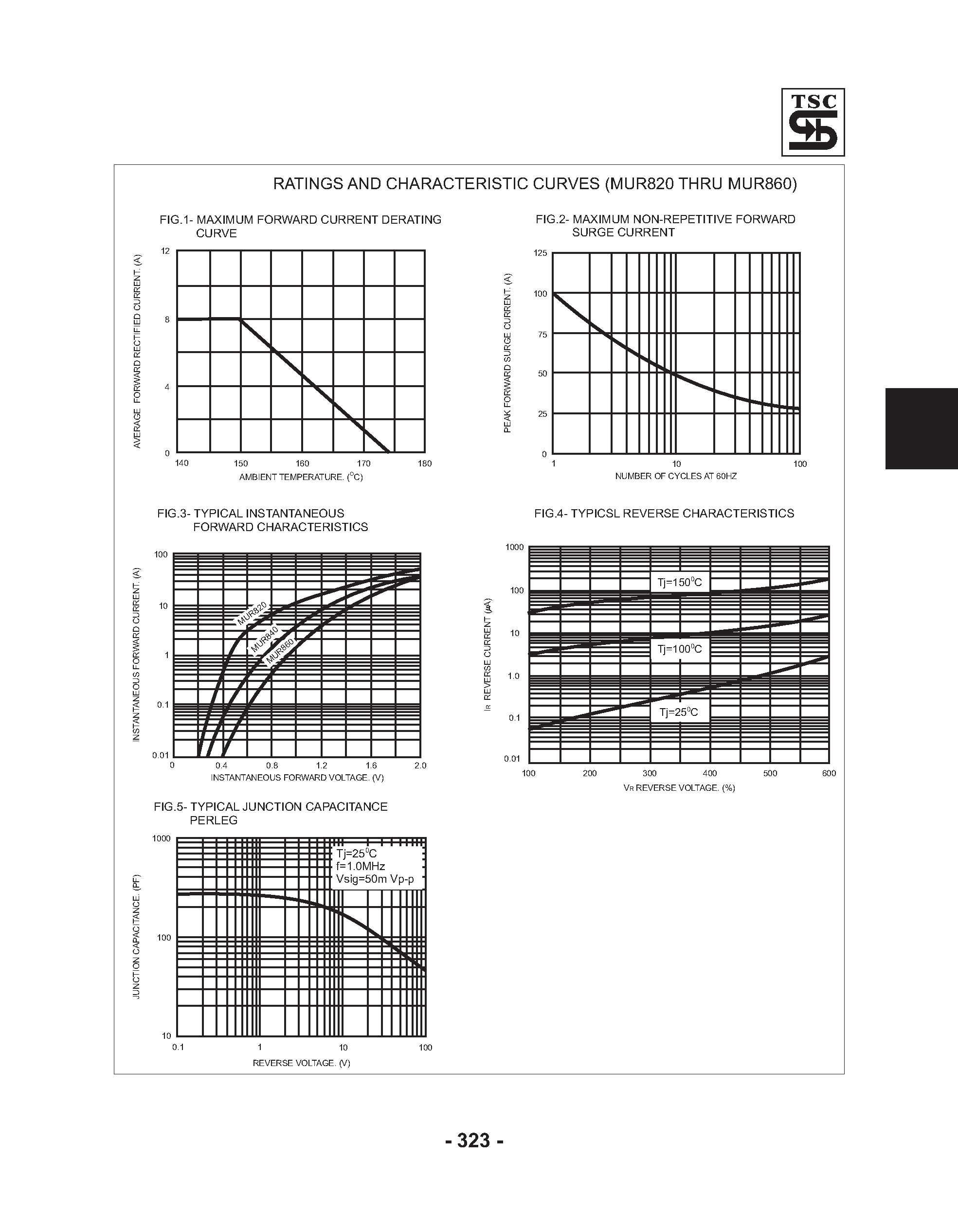 Datasheet MUR860 page 2 Datasheet MUR860 - 8 AMPS / Ultrafast Plastic Rectifiers page 2