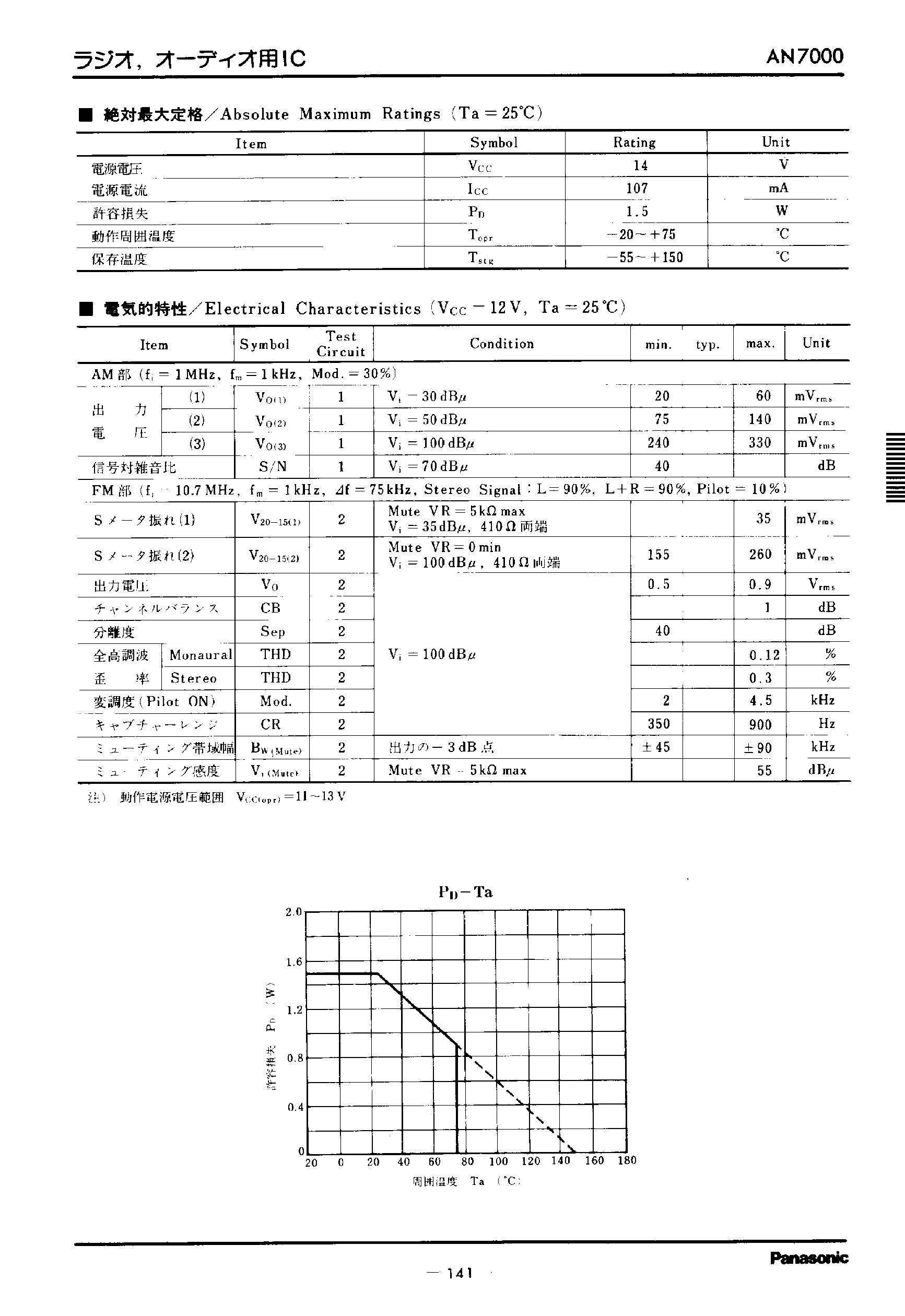 Даташит AN7000 - Stereo Tuner System страница 2
