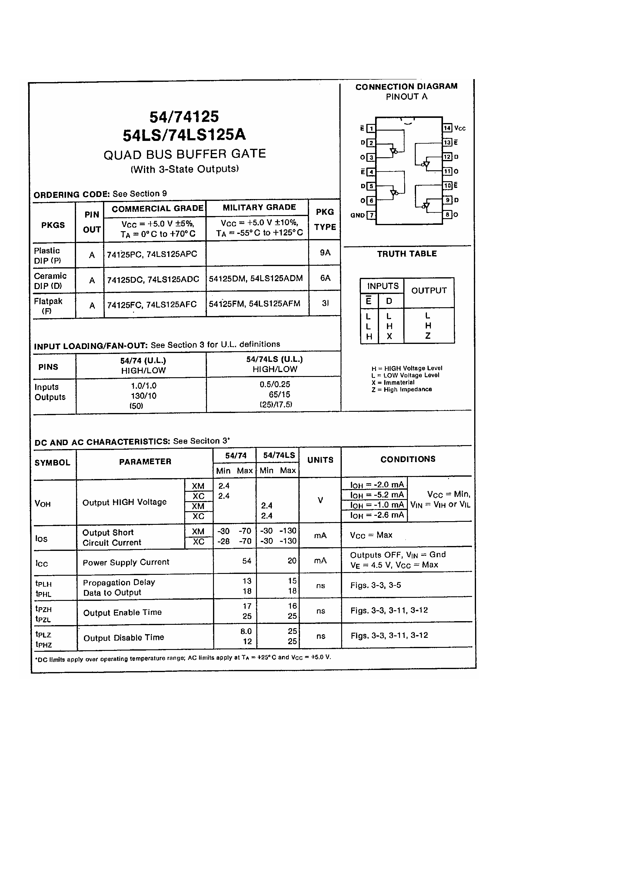 Datasheet 74125 page 1 Datasheet 74125 - Quad Bus Buffer Gate page 1