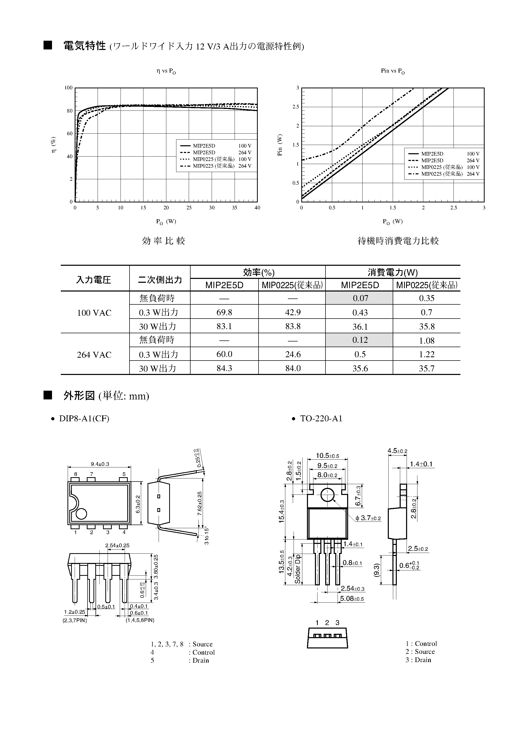 Datasheet MIP2E4D - High-Performance IPD for Battery Chaegers page 2
