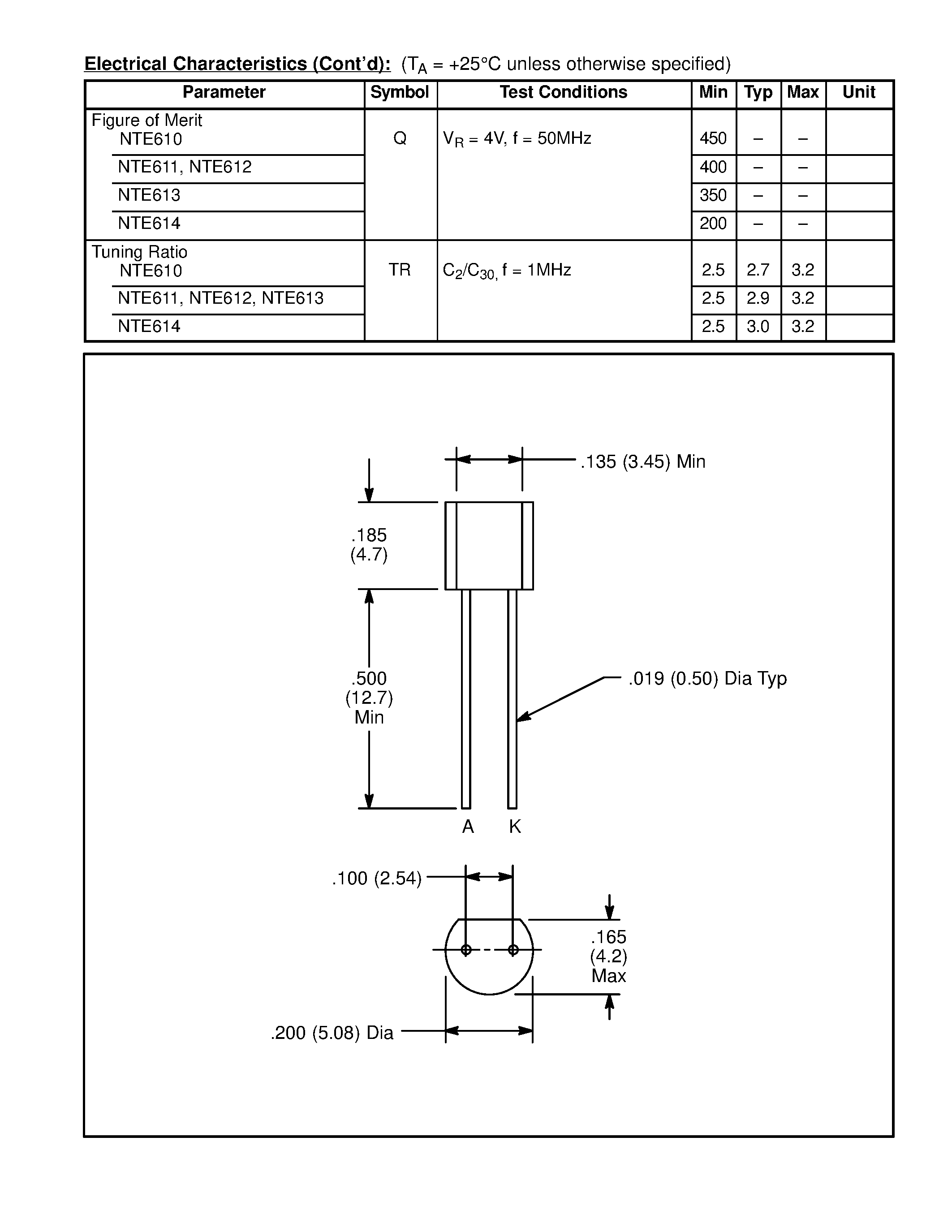 Datasheet NTE614 page 2 Datasheet NTE614 - Voltage Variable Capacitance Diode (Tuning Diode) page 2