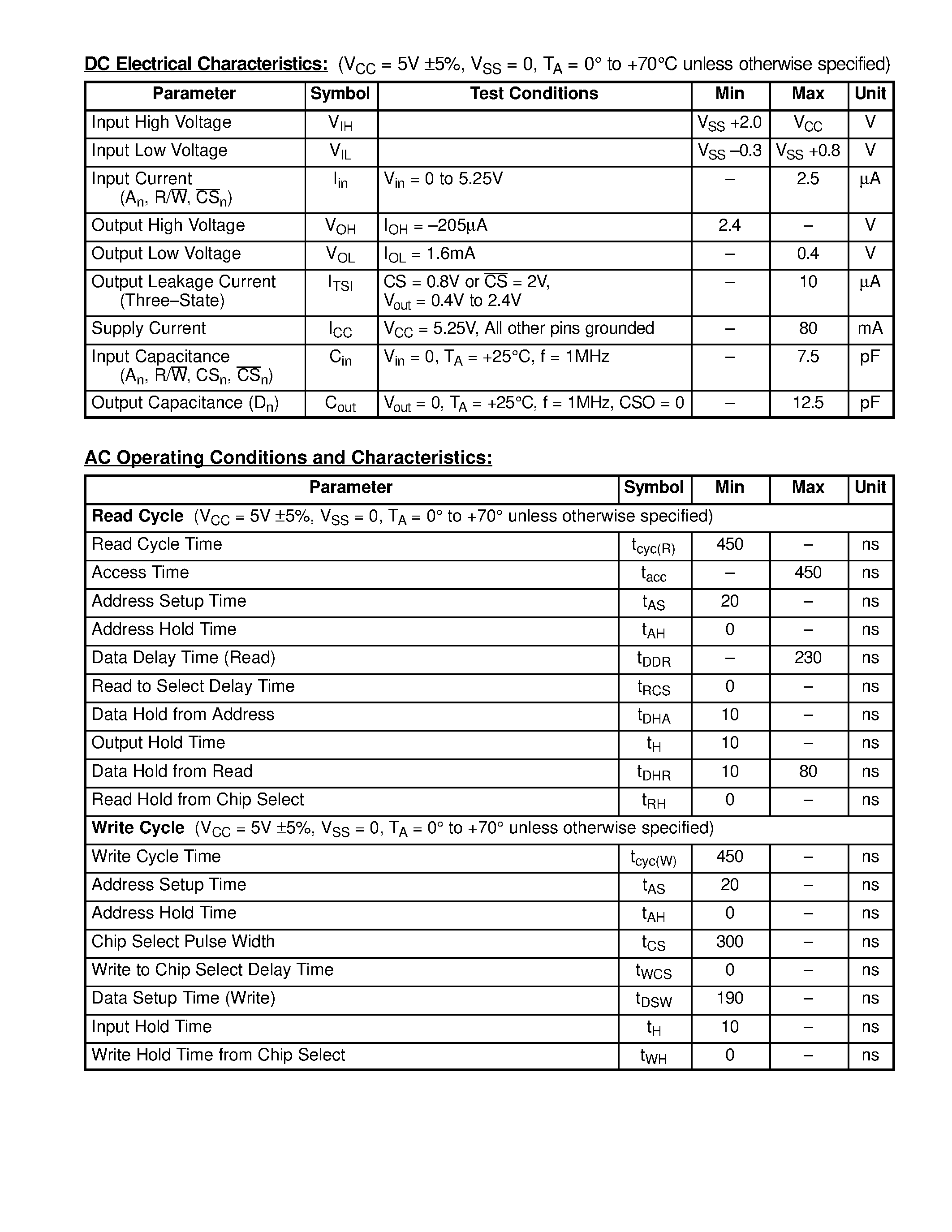 Datasheet NTE6810 - Integrated Circuit 128 x 8-Bit Static Random Access Memory (SRAM) page 2