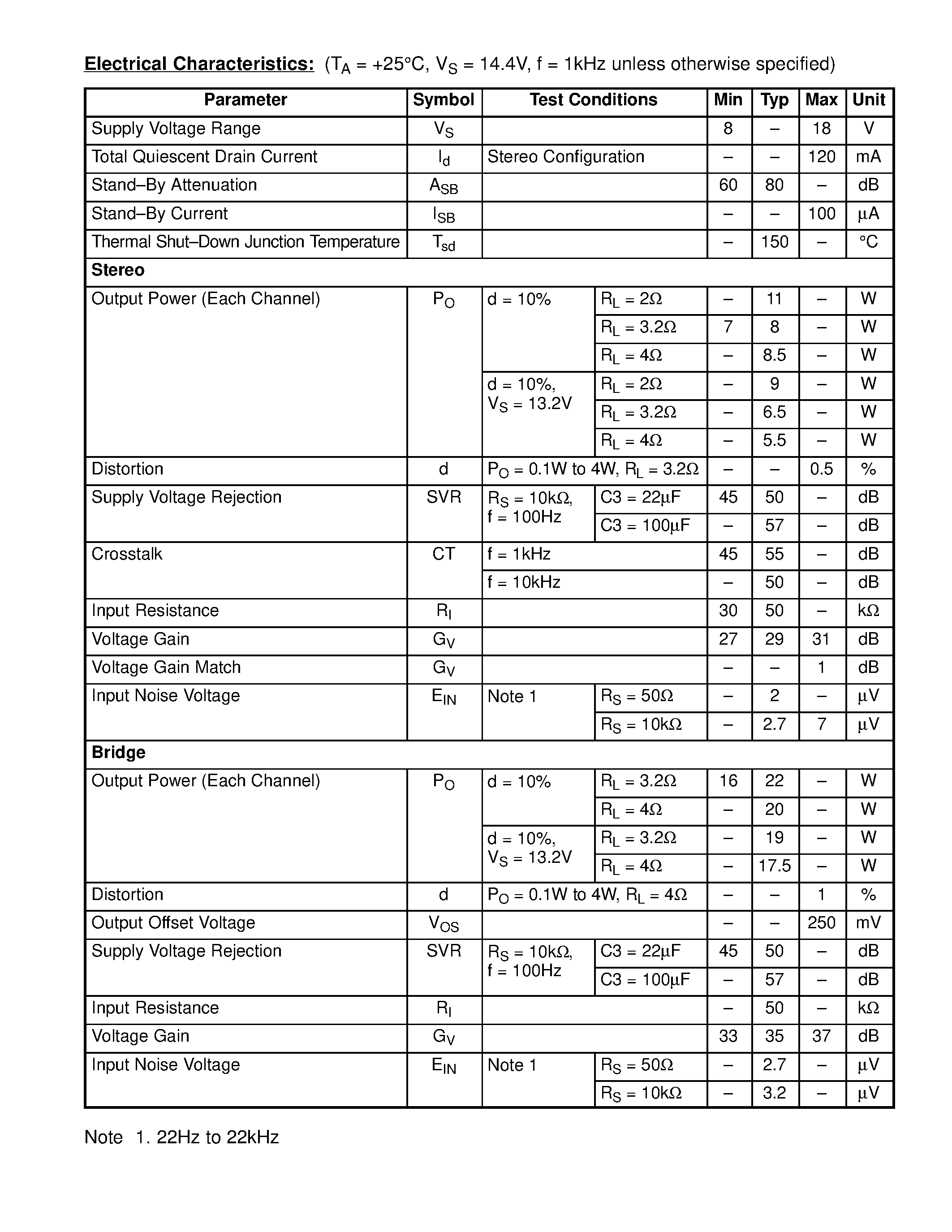 Даташит NTE7053 - Integrated Circuit 22W Bridge-Stereo Amplifier for Car Radio страница 2