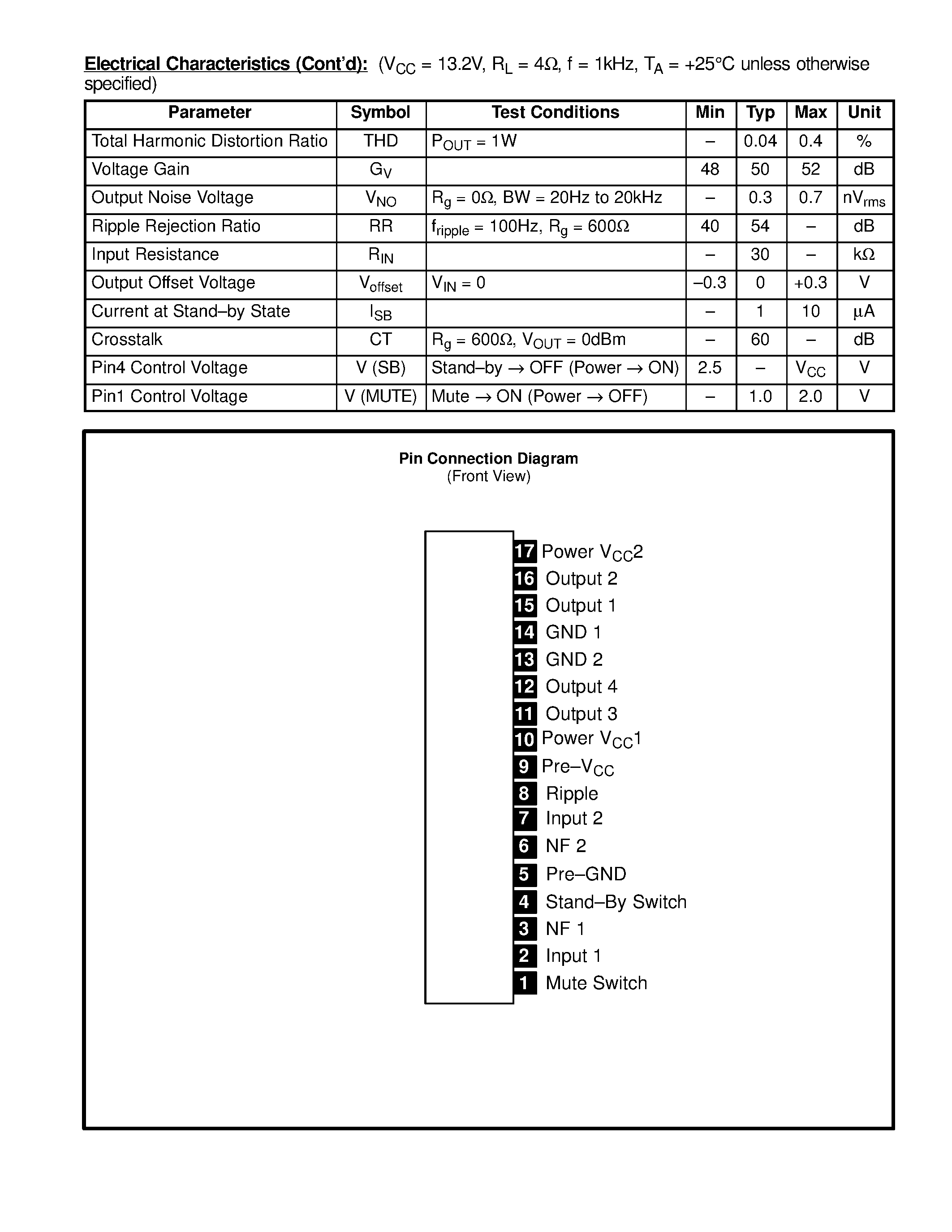 Datasheet NTE7088 - Integrated Circuit Audio Power Amplifier / 18 Watt BTL x 2 Channel page 2