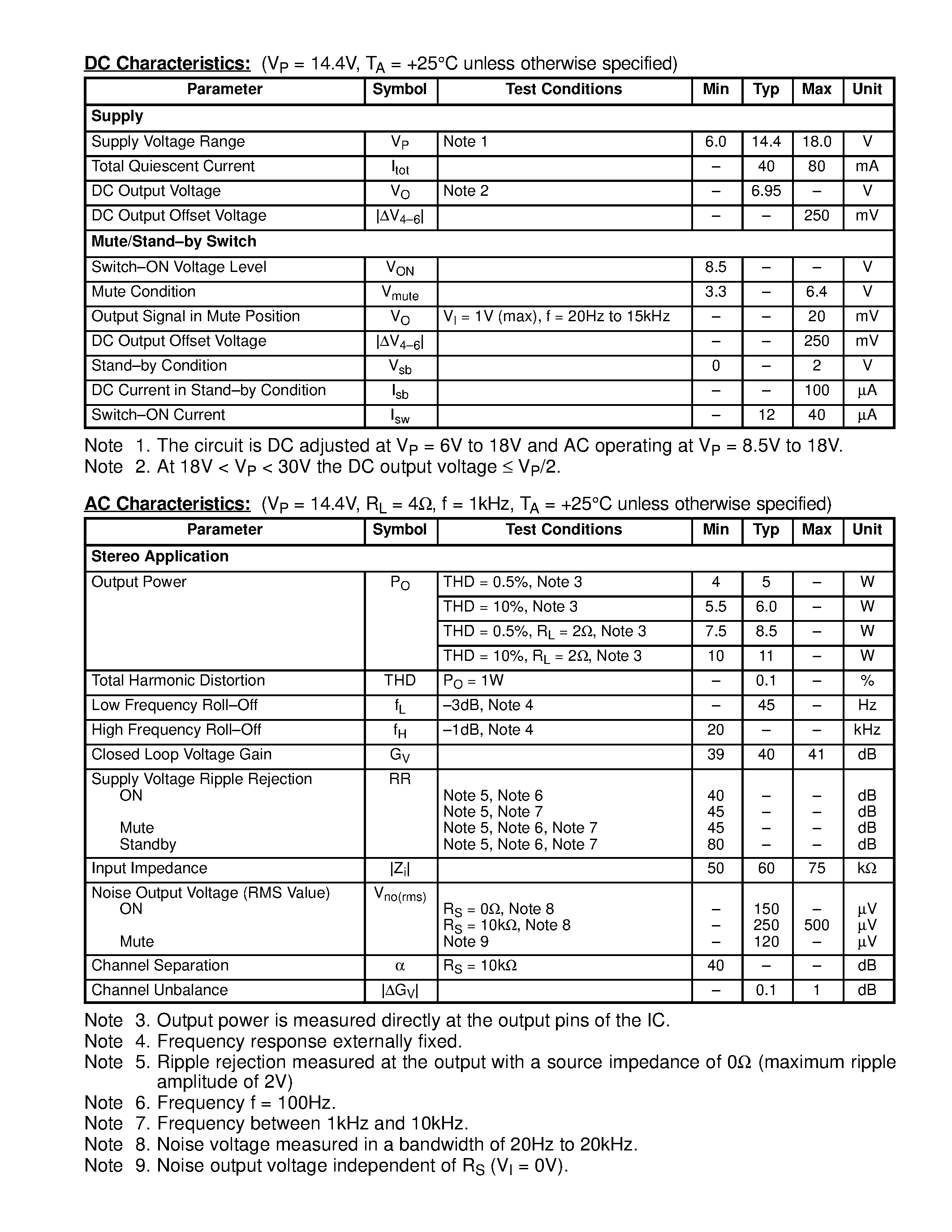 Datasheet NTE7119 - Integrated Circuit 22W BTL (2 x 11W) Stereo Power Amplifier page 2