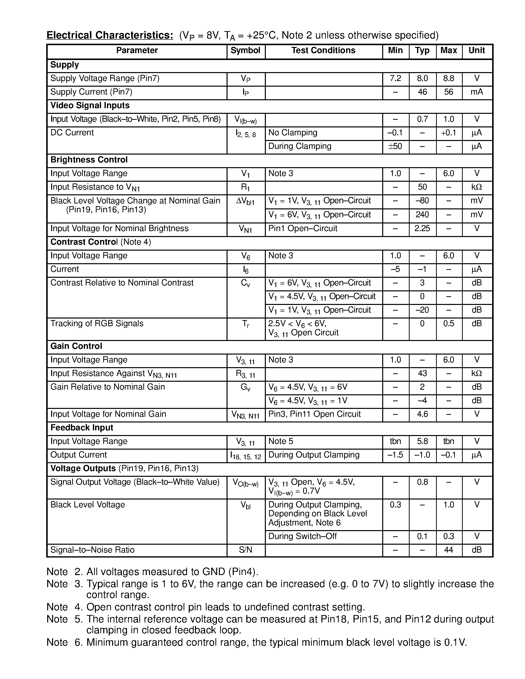 Datasheet NTE7137 - Integrated Circuit Advanced Monitor Video Controller page 2