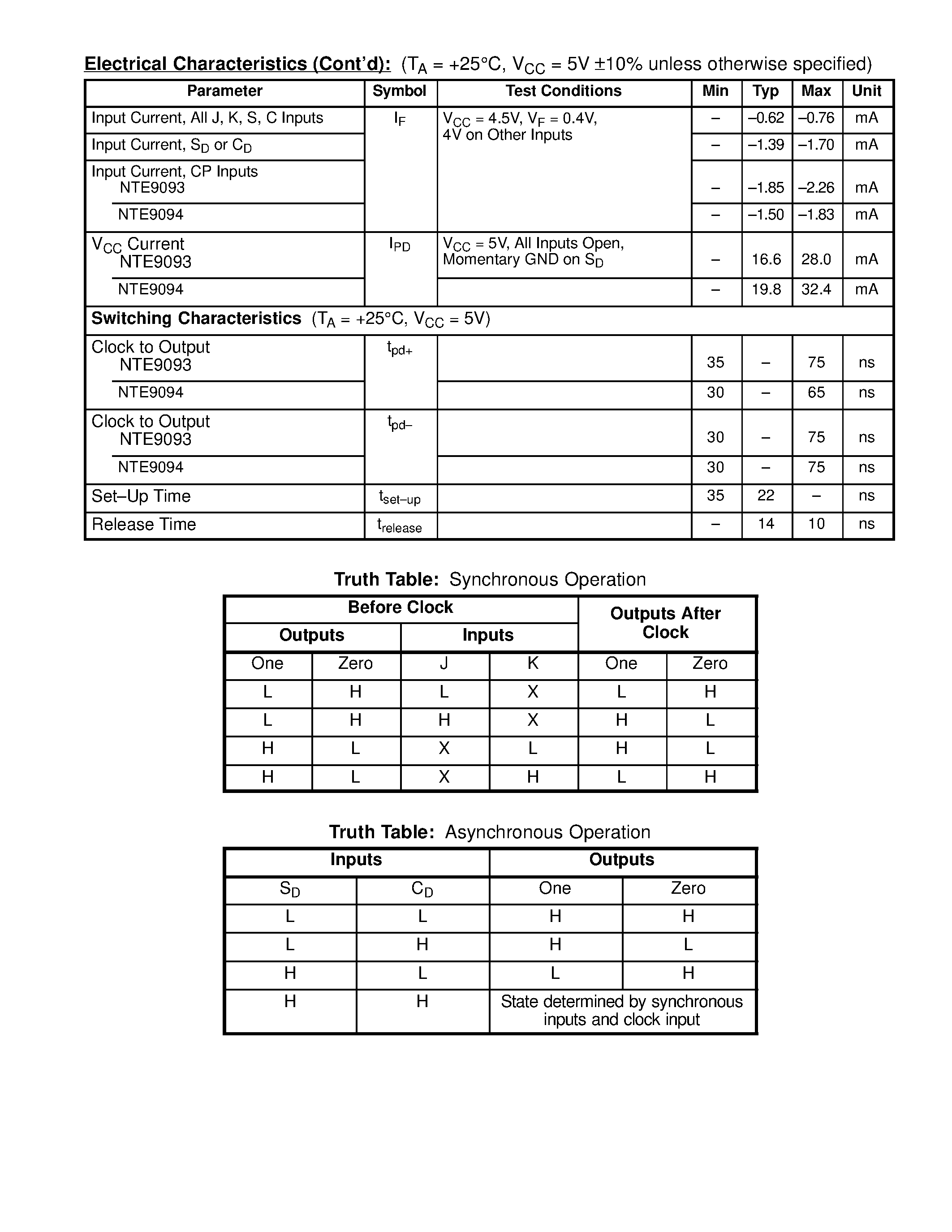 Datasheet NTE9093 page 2 Datasheet NTE9093 - Integrated Circuit Diode Transistor Logic (DTL) Dual J-K Flip-Flop page 2