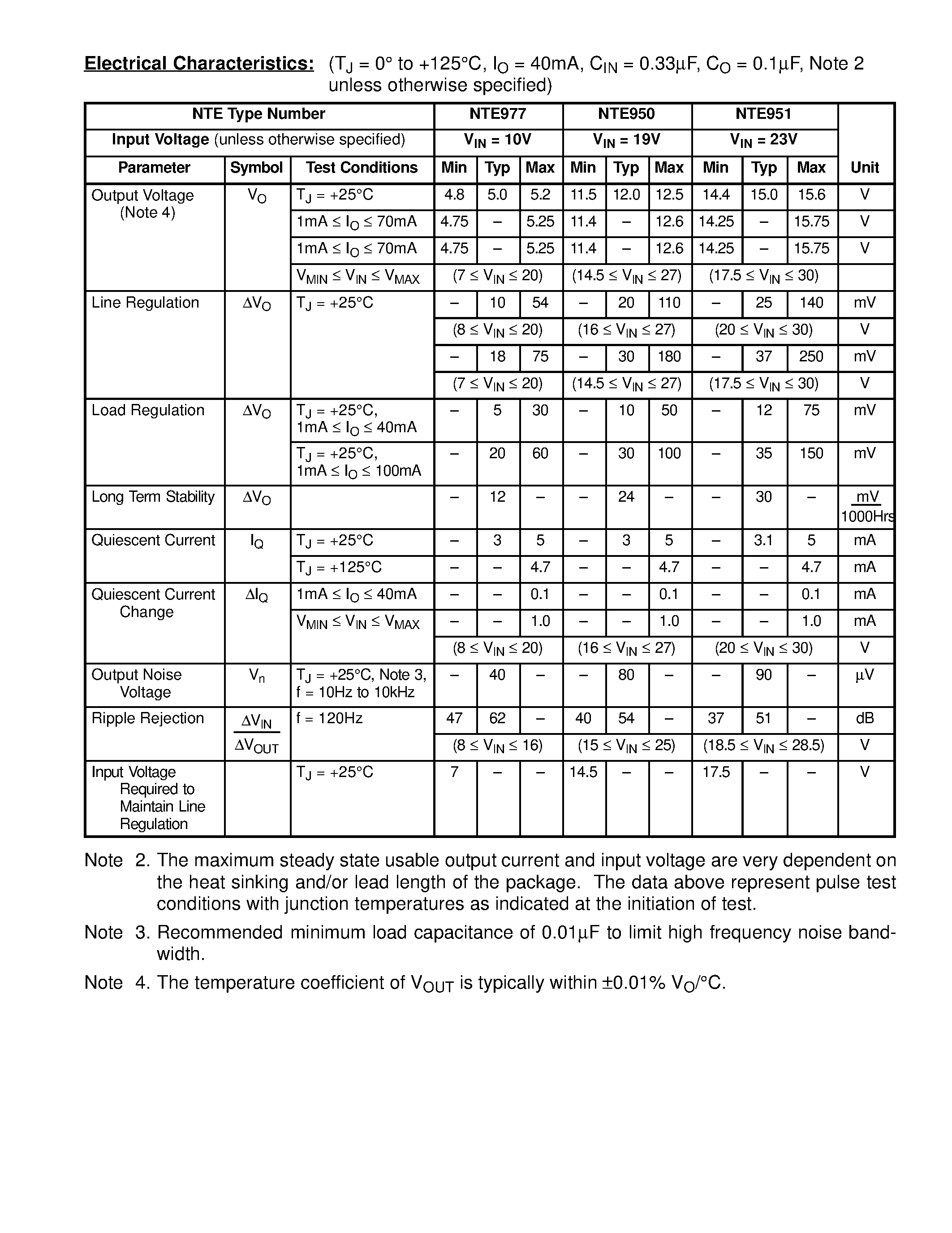 Datasheet NTE950 - Integrated Circuit Positive 3 Terminal Voltage Regulator / 100mA page 2