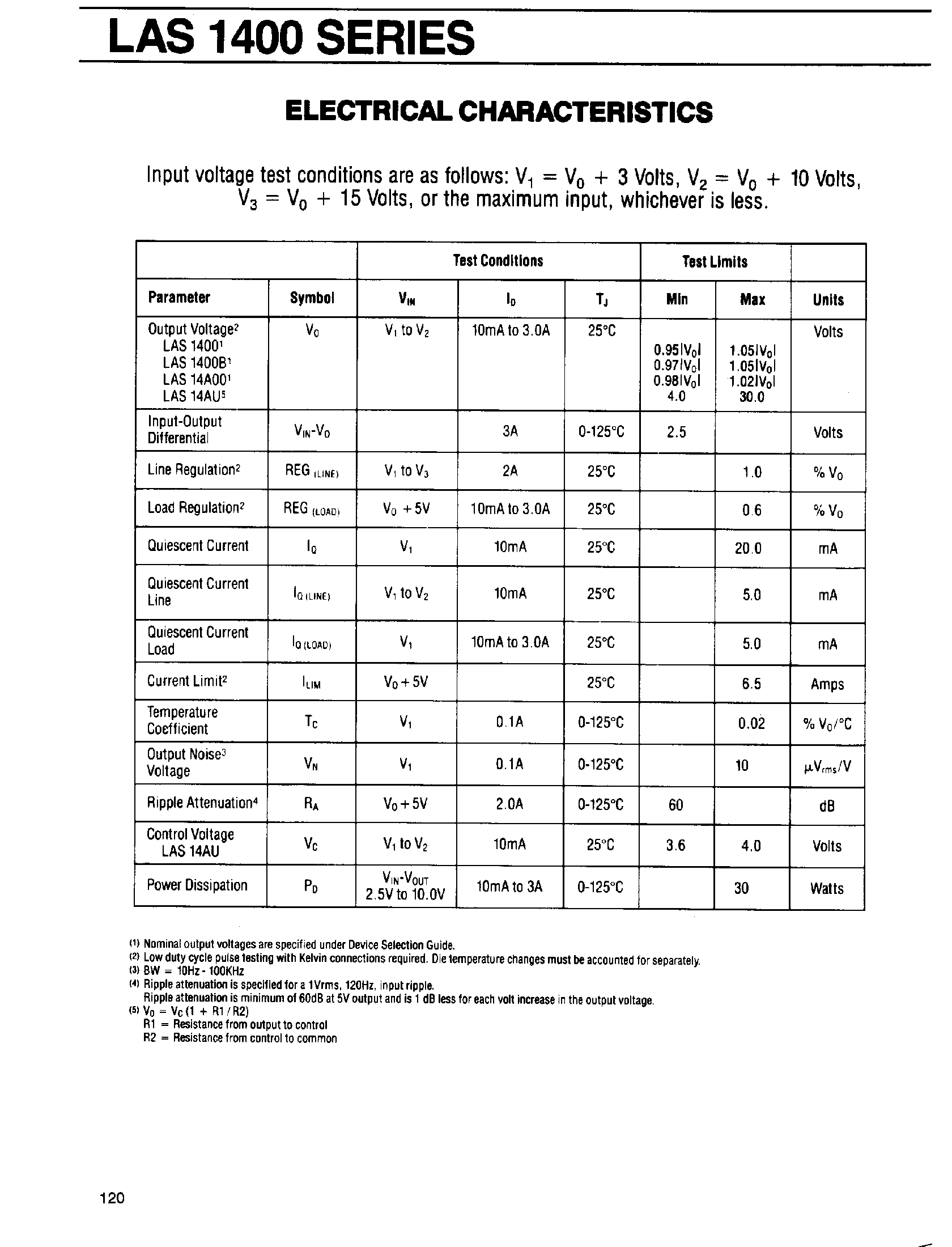 Datasheet LAS14 - 3 AMP Positive Voltage Regulators page 2
