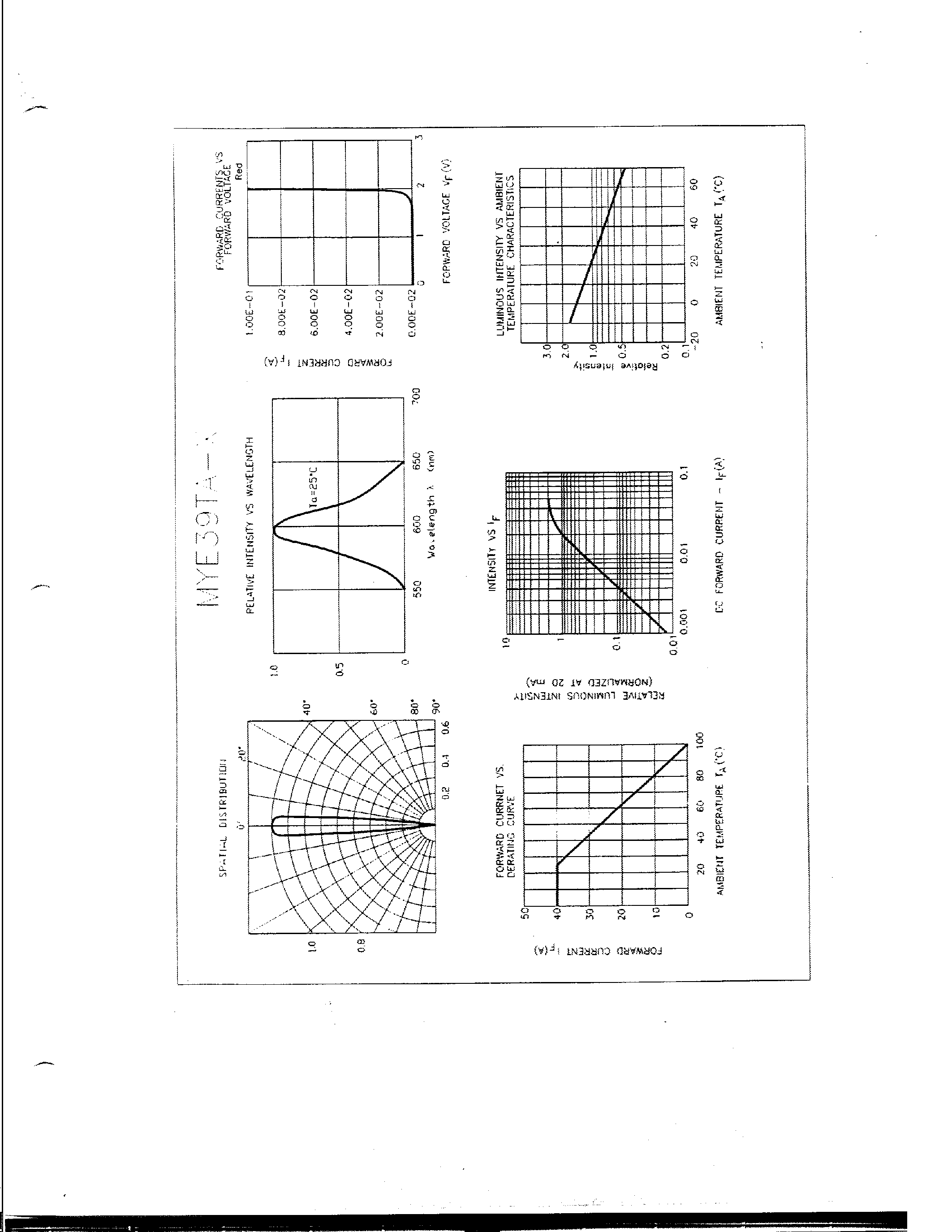 Datasheet MYE39TA-1 - ULTRA HIGH BRIGHTNESS YELLOW LED LAMP page 2