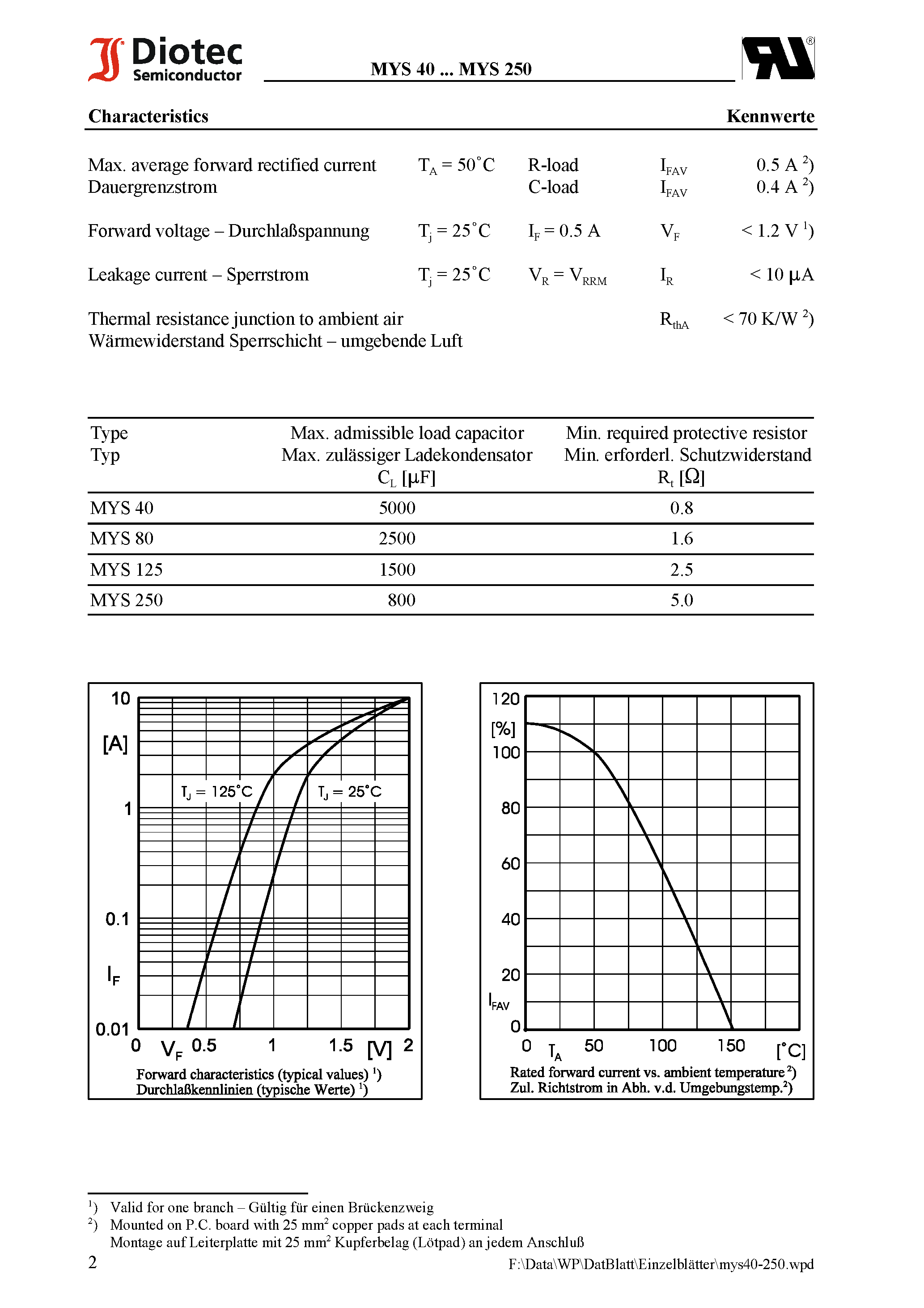 Datasheet MYS250 page 2 Datasheet MYS250 - Surface Mount Si-Bridge Rectifiers page 2