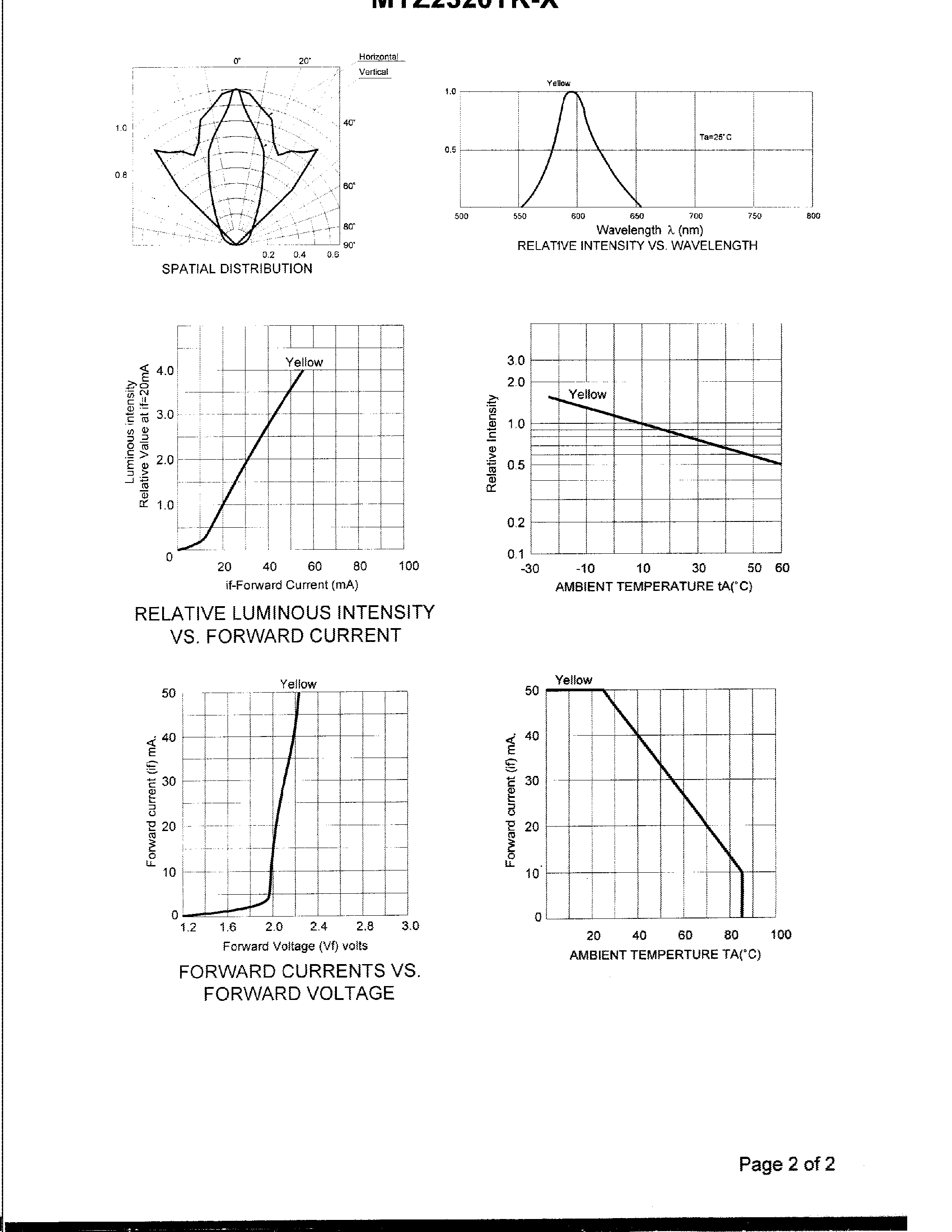 Datasheet MYZ2320TK-2 page 2 Datasheet MYZ2320TK-2 - ULTRA HIGH BRIGHTNESS OVAL-SHAPED YELLOW LED LAMP page 2