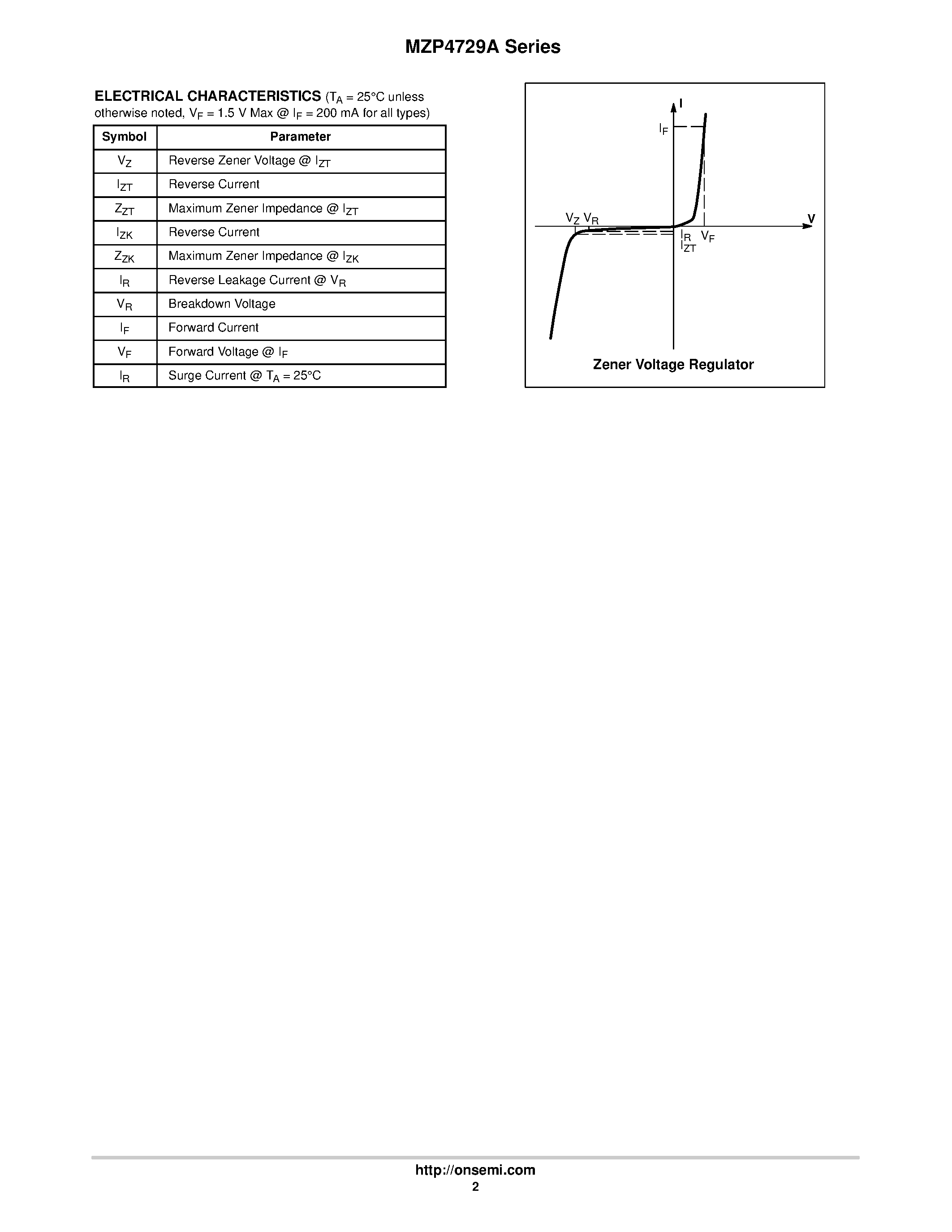 Datasheet MZP4750A - 3 Watt DO-41 Surmetic 30 Zener Voltage Regulators page 2