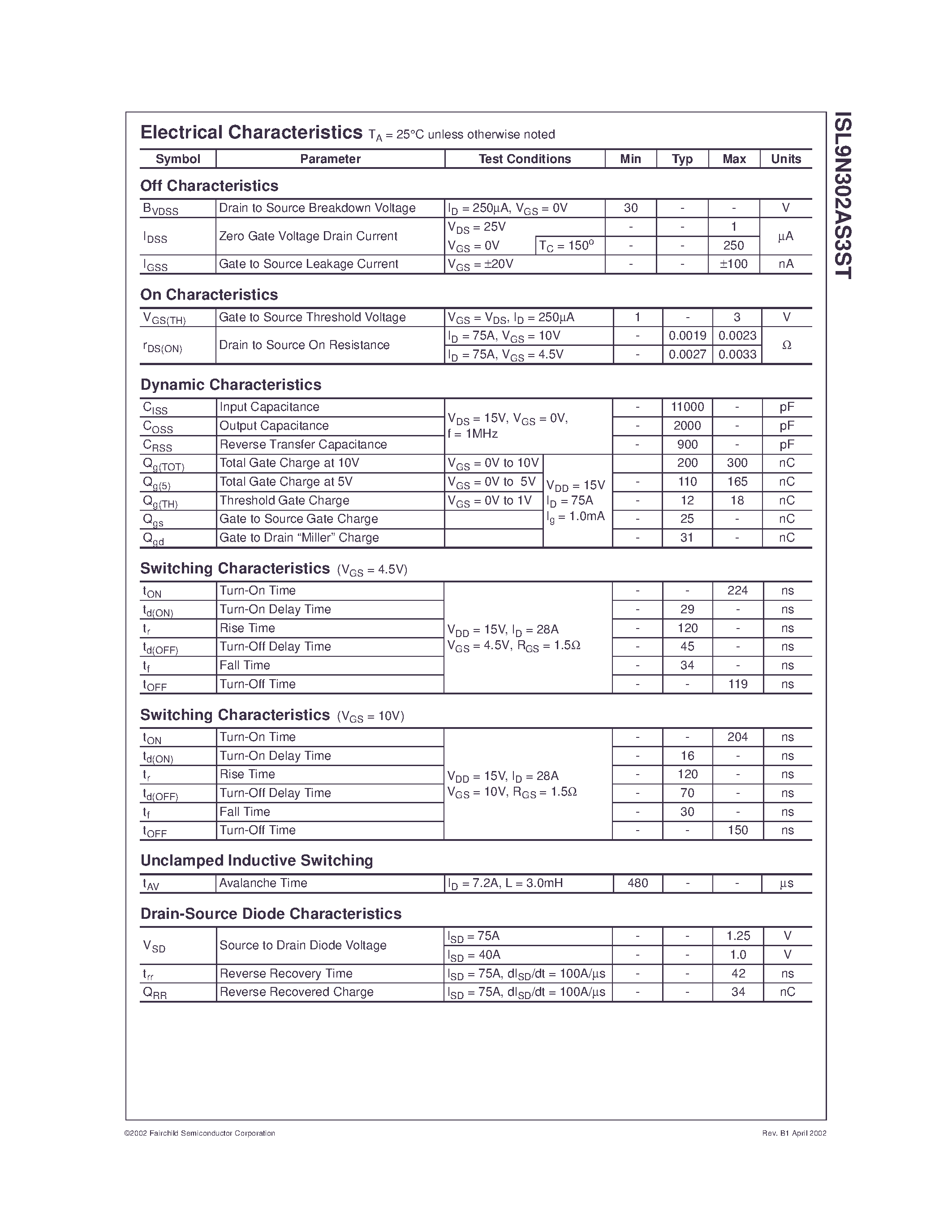 Datasheet N302AS - N-Channel Logic Level PWM Optimized UltraFET Trench Power MOSFETs page 2