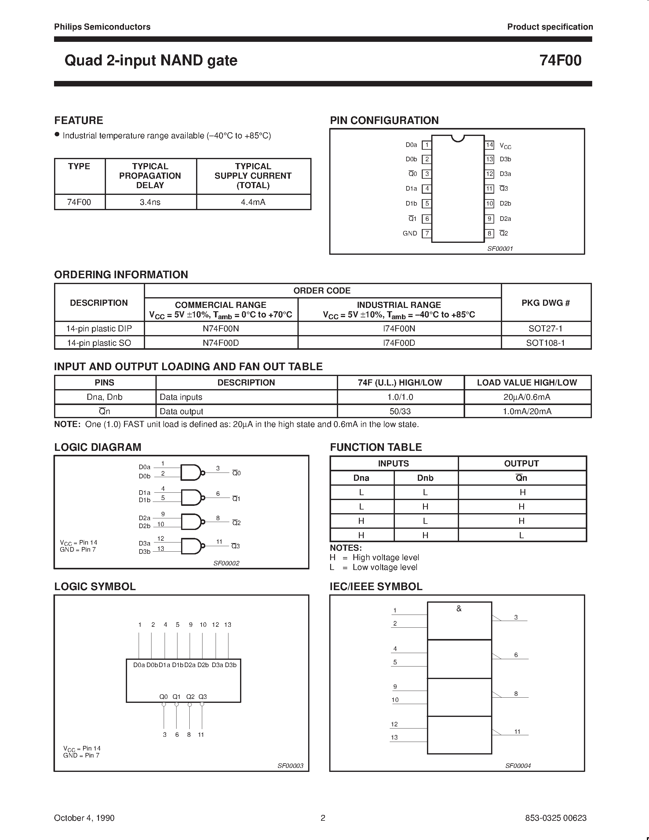 Datasheet N74F00N - Quad 2-input NAND gate page 2
