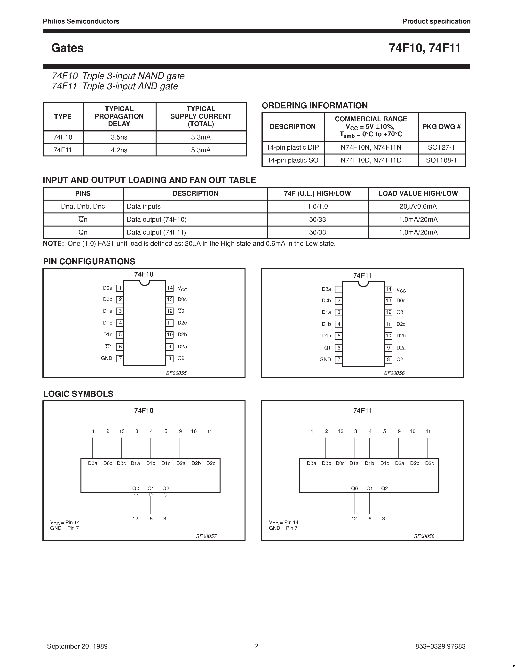 Datasheet N74F11N - Triple 3-input NAND gate page 2