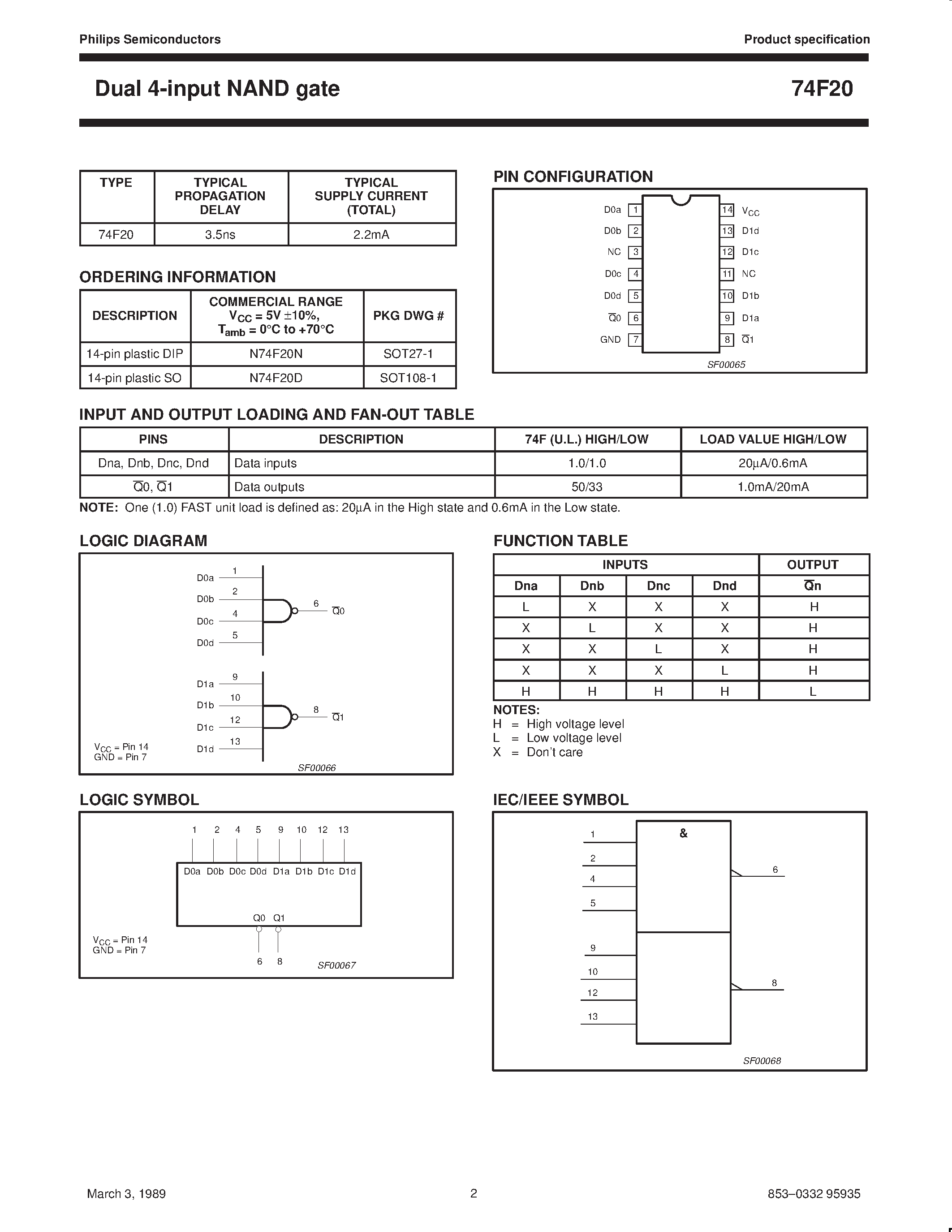 Datasheet N74F20D - Dual 4-input NAND gate page 2