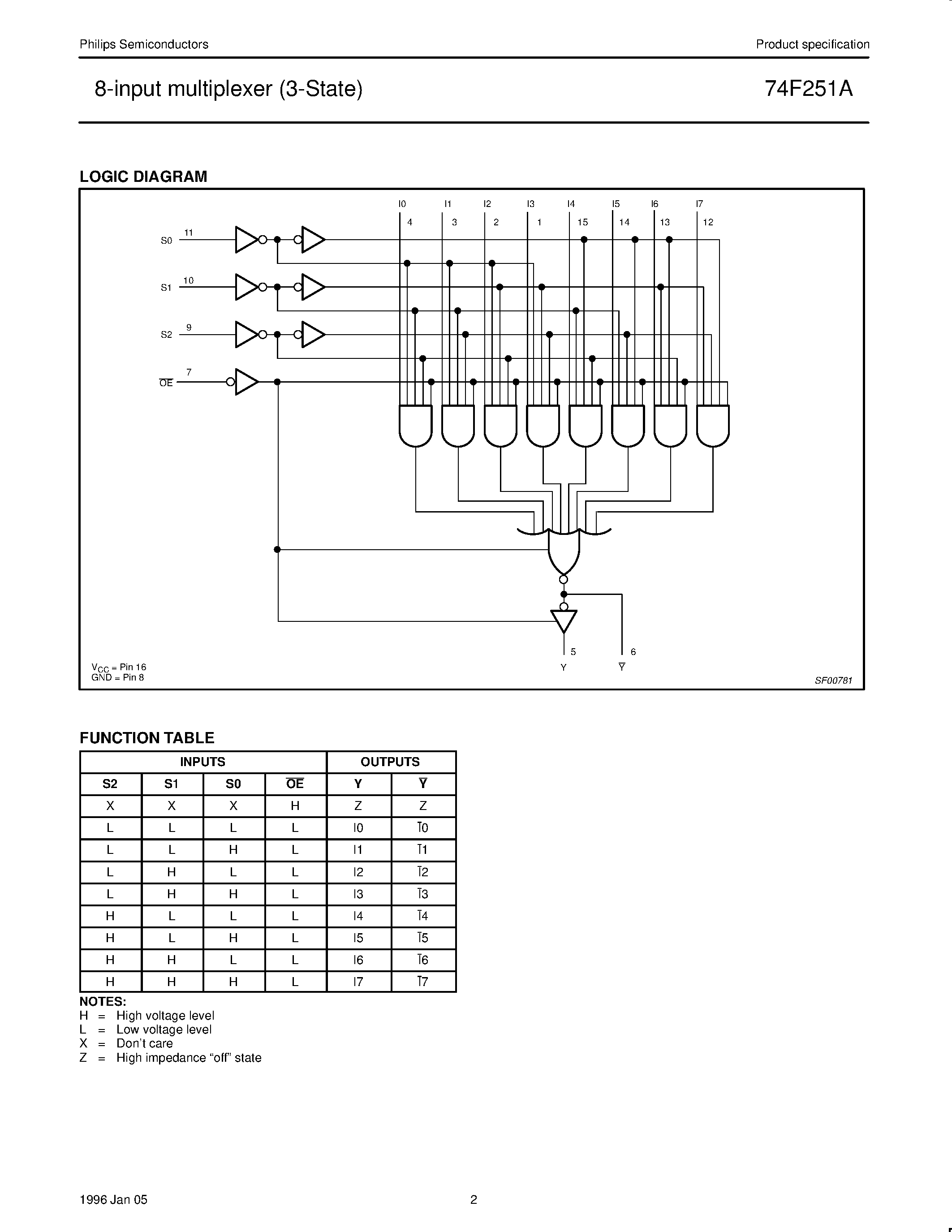 Datasheet N74F251AN - 8-input multiplexer 3-State page 2