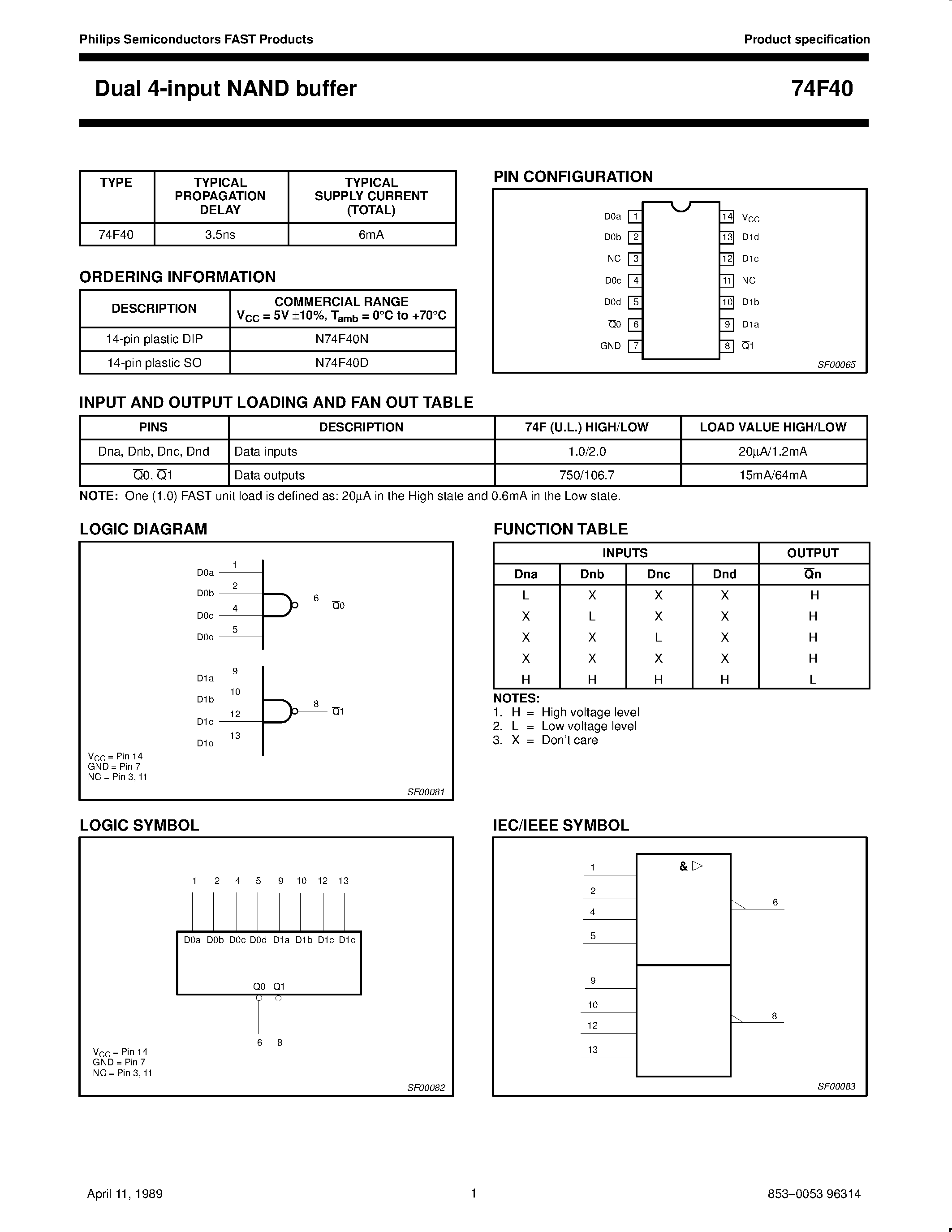 Datasheet N74F40D - Dual 4-input NAND buffer page 1