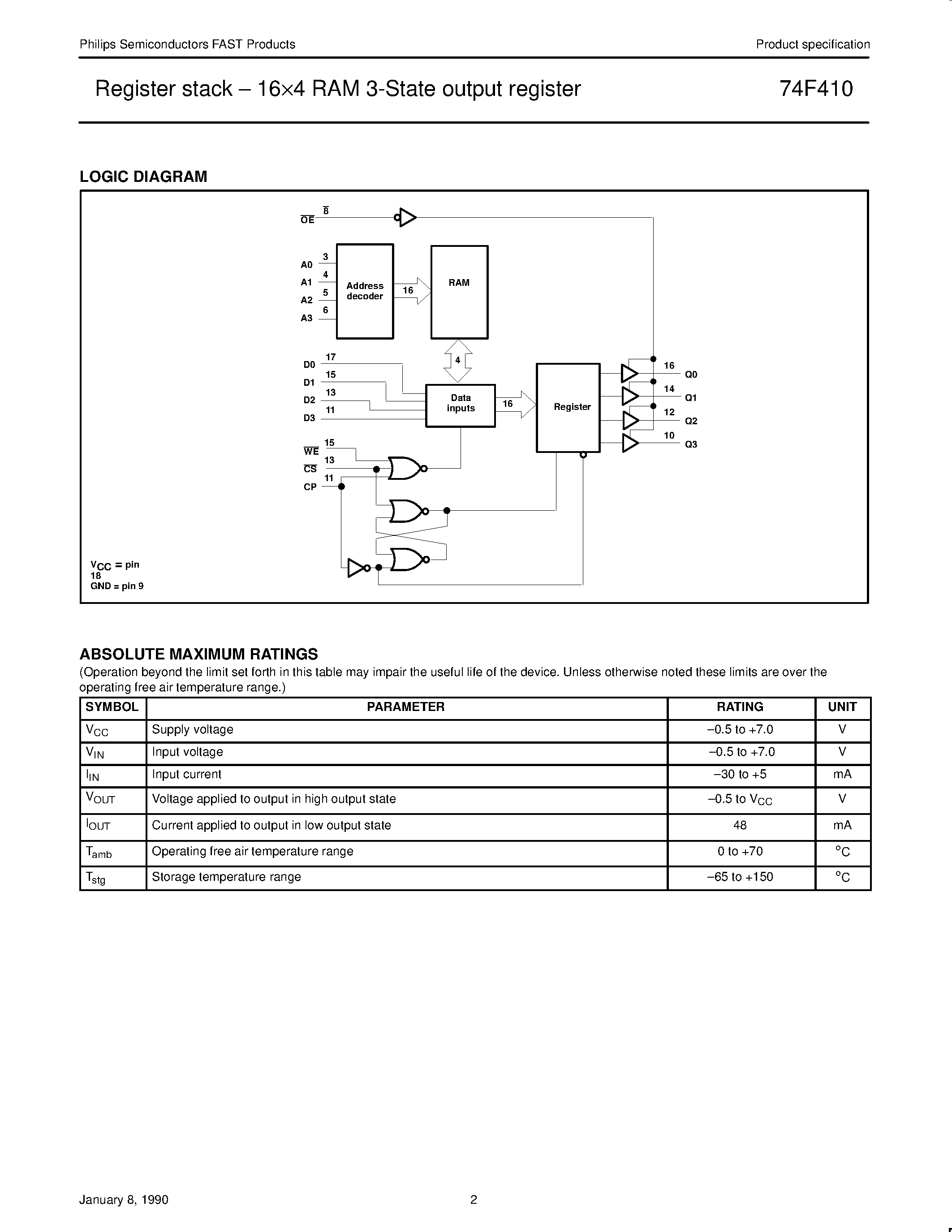 Datasheet N74F410N page 2 Datasheet N74F410N - Register stack . 164 RAM 3-State output register page 2