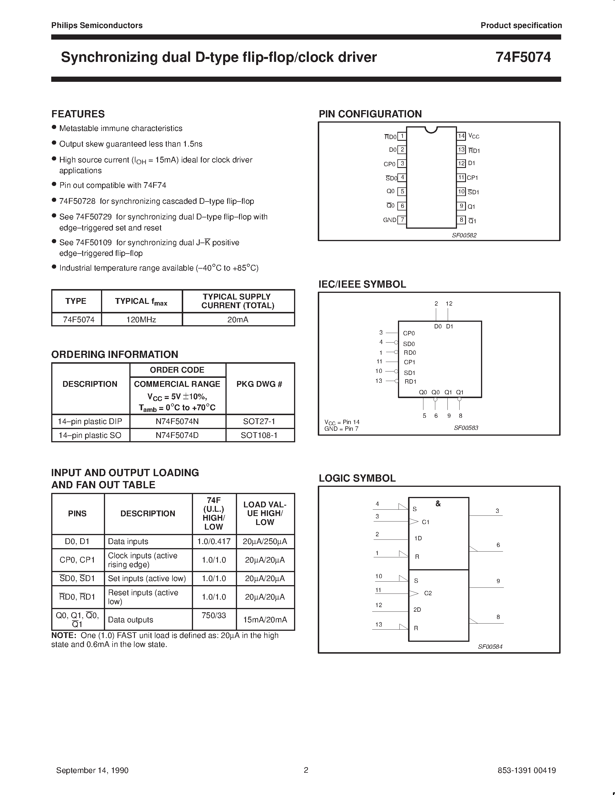 Даташит N74F5074D - Synchronizing dual D-type flip-flop/clock driver страница 2