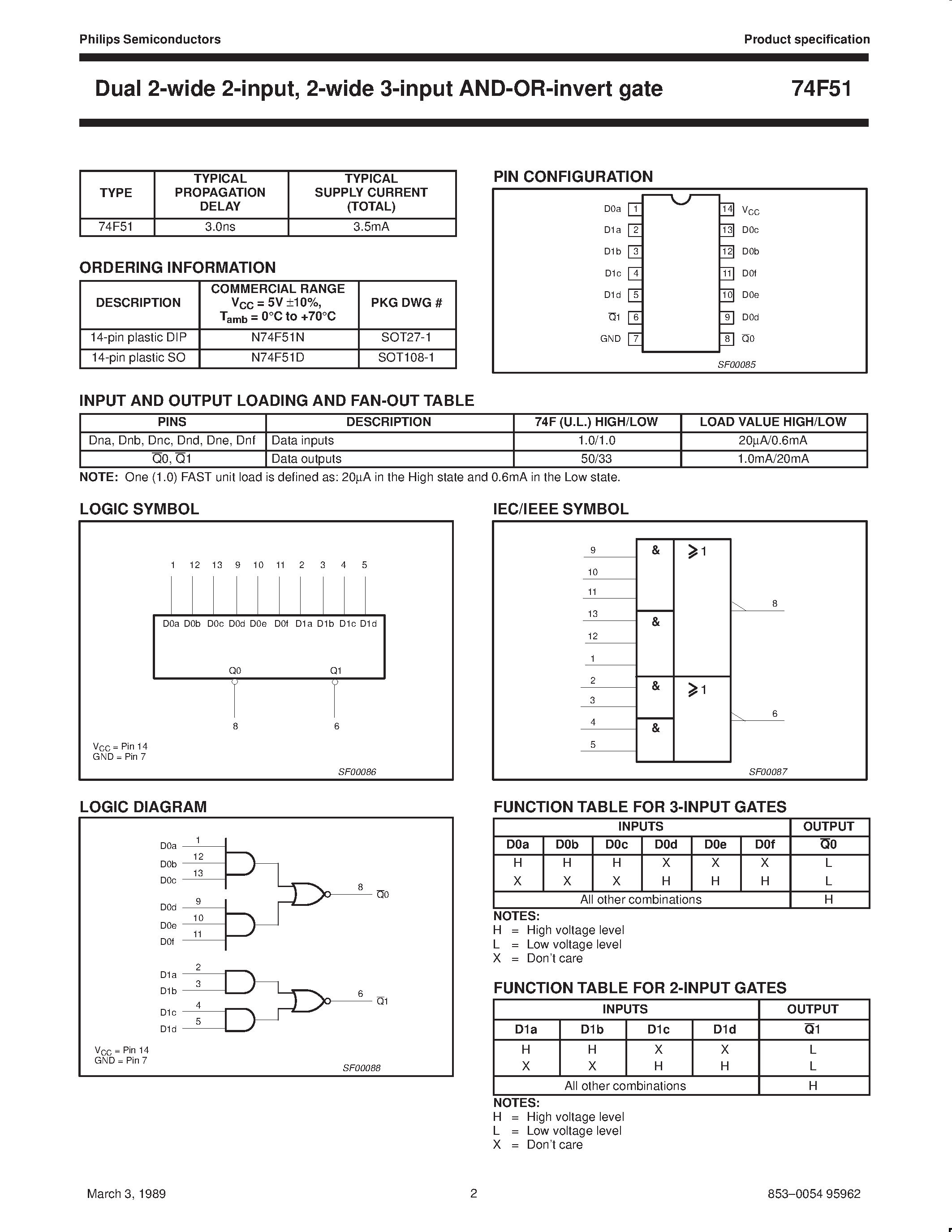 Datasheet N74F51D - Dual 2-wide 2-input / 2-wise 3-input AND-OR-invert gate page 2