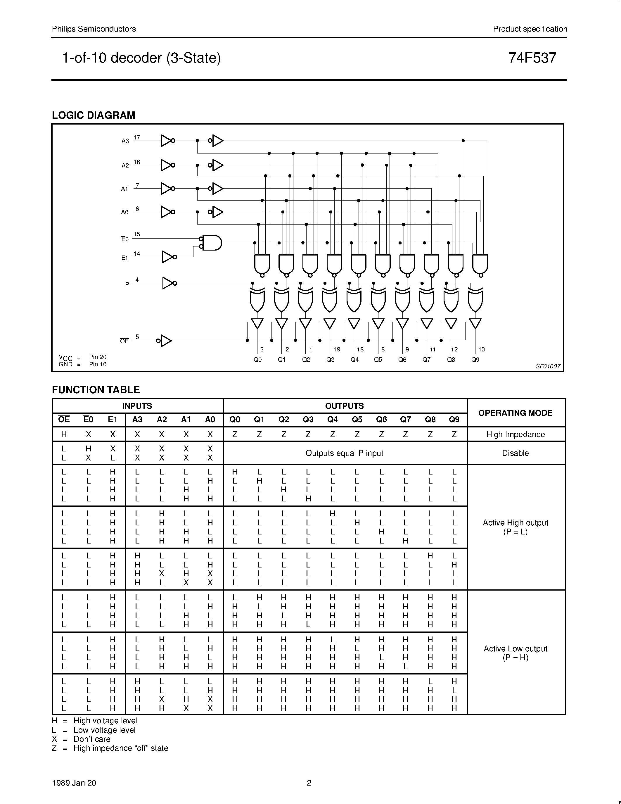 Datasheet N74F537D - 1-of-10 decoder 3-State page 2