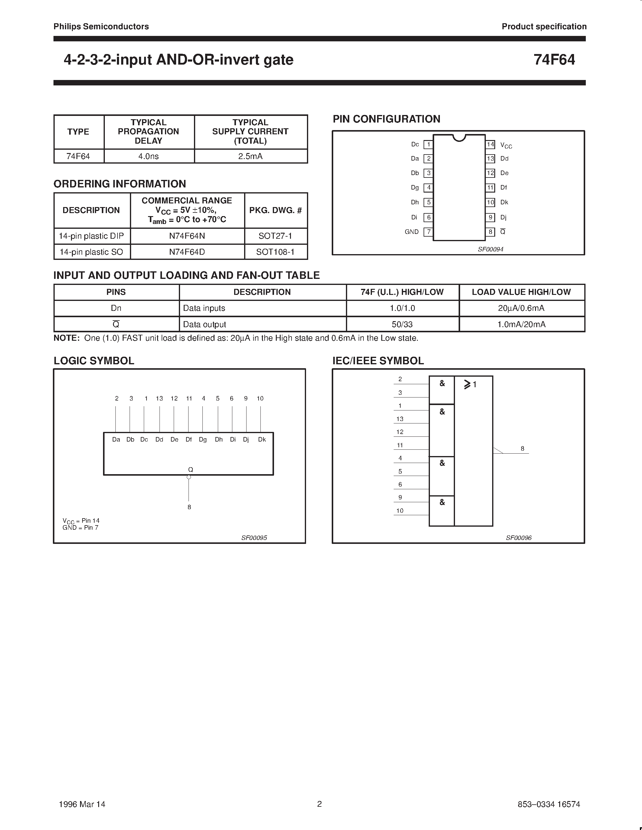 Datasheet N74F64N - 4-2-3-2-input AND-OR-invert gate page 2