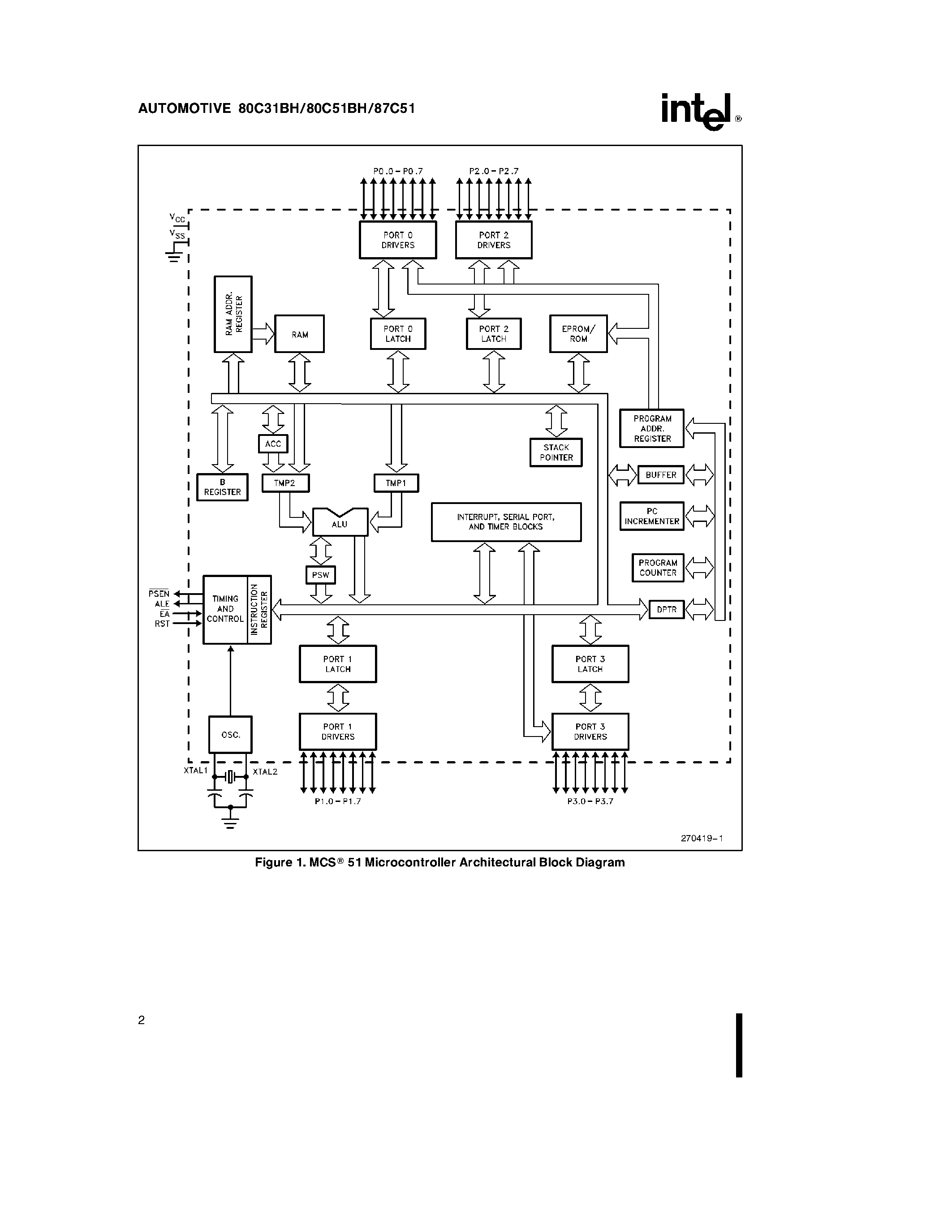 Datasheet N80C31BH page 2 Datasheet N80C31BH - CHMOS SINGLE-CHIP 8-BIT MICROCONTROLLER page 2