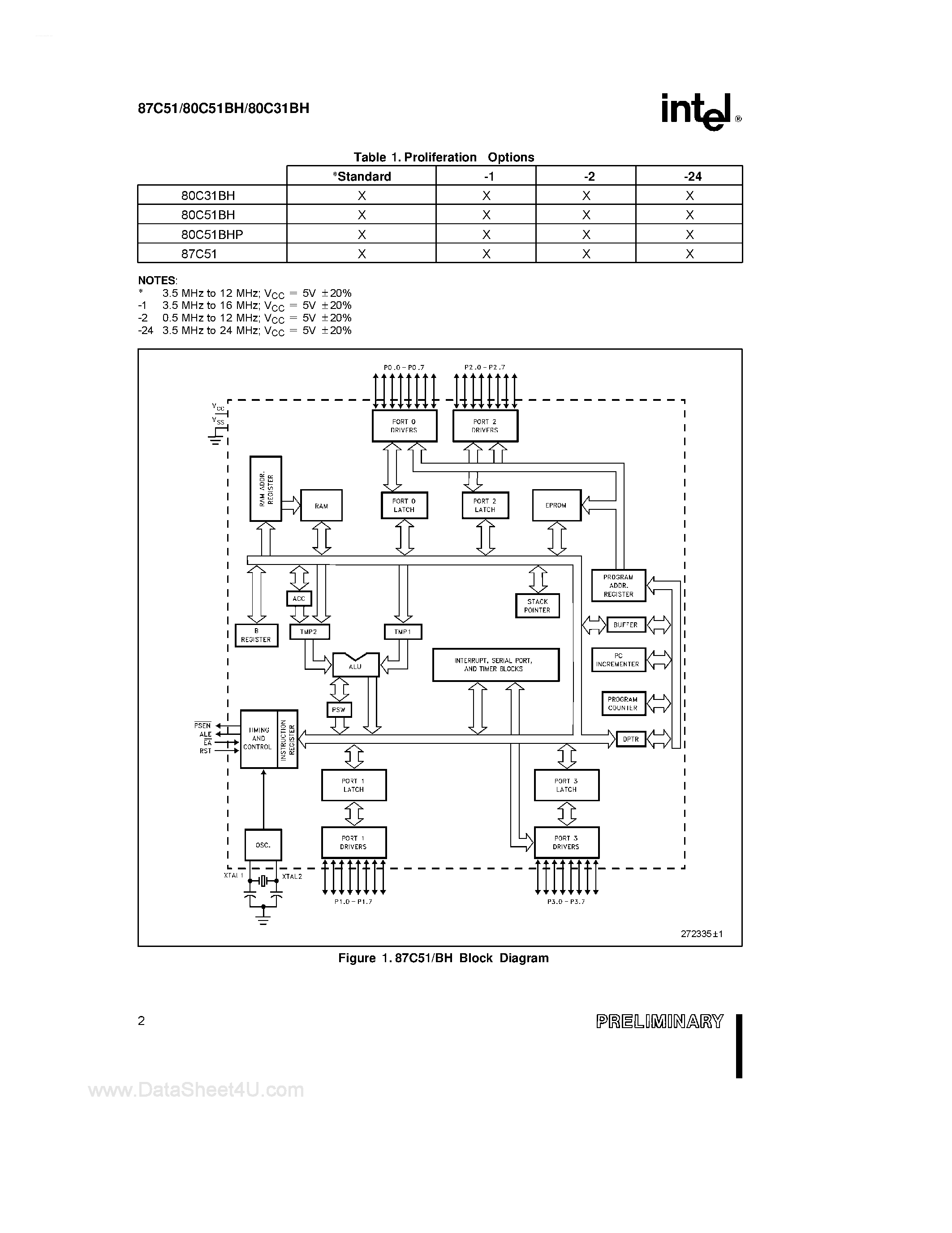 Datasheet N87C51 page 2 Datasheet N87C51 - CHMOS SINGLE-CHIP 8-BIT MICROCONTROLLER page 2