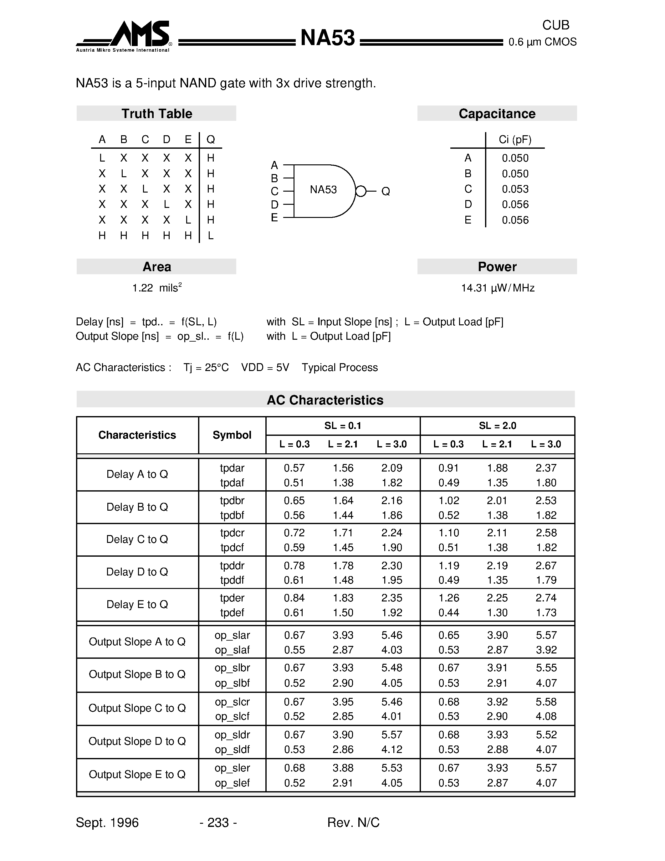 Datasheet NA53 - NA53 is a 5-input NAND gate with 3x drive strength page 1
