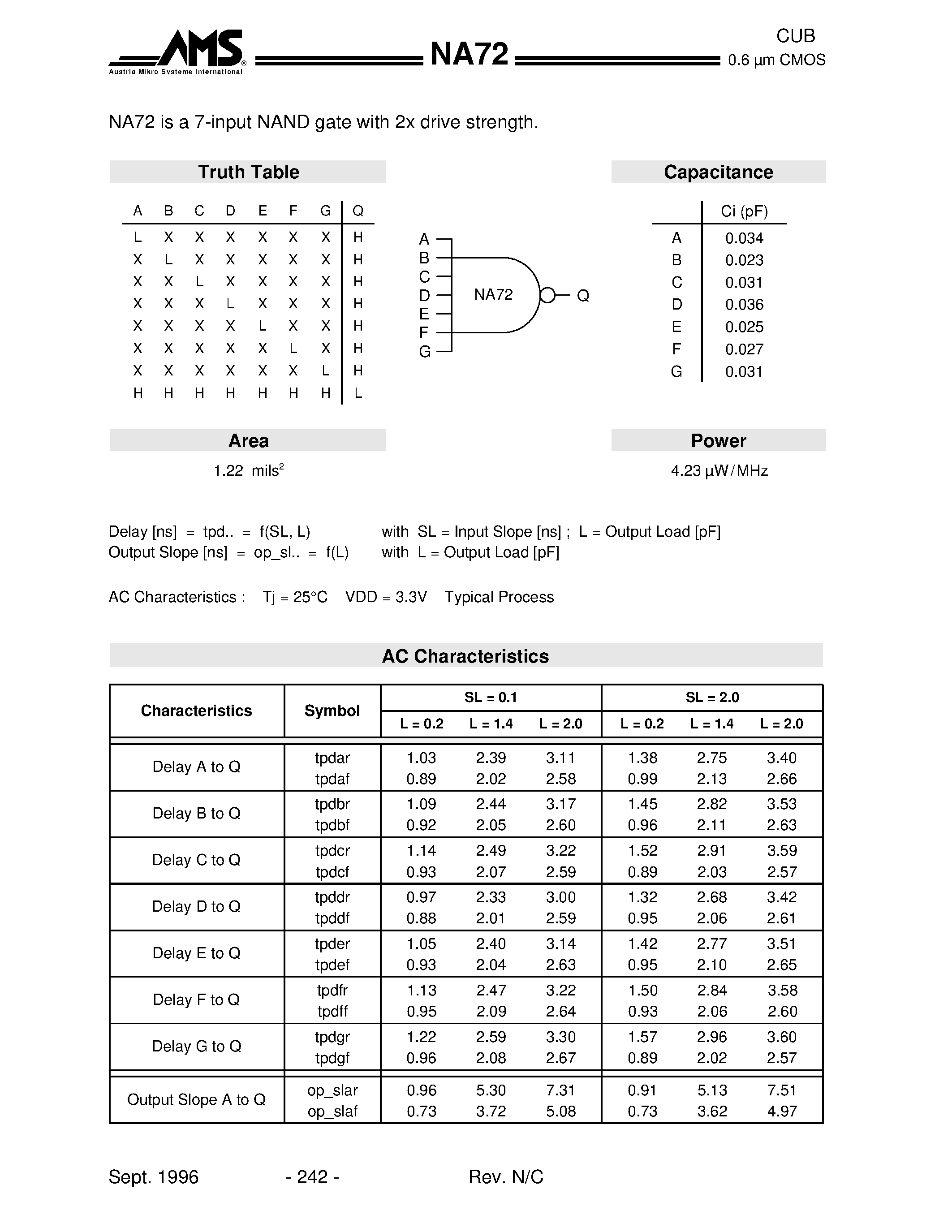 Datasheet NA72 page 1 Datasheet NA72 - NA72 is a 7-input NAND gate with 2x drive strength page 1