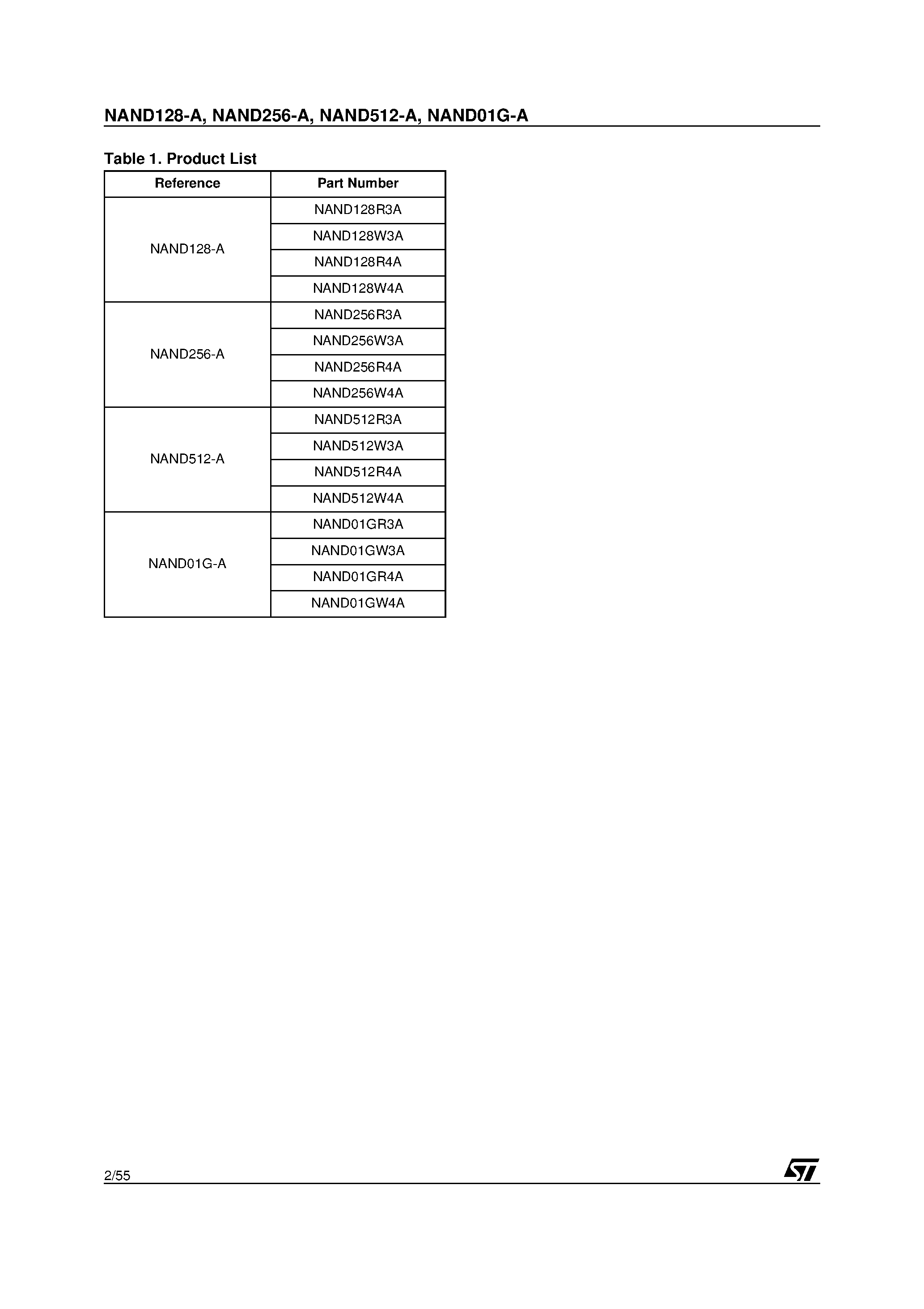 Даташит NAND128-A - 128 Mbit / 256 Mbit / 512 Mbit / 1 Gbit (x8/x16) 528 Byte/264 Word Page / 1.8V/3V / NAND Flash Memories страница 2