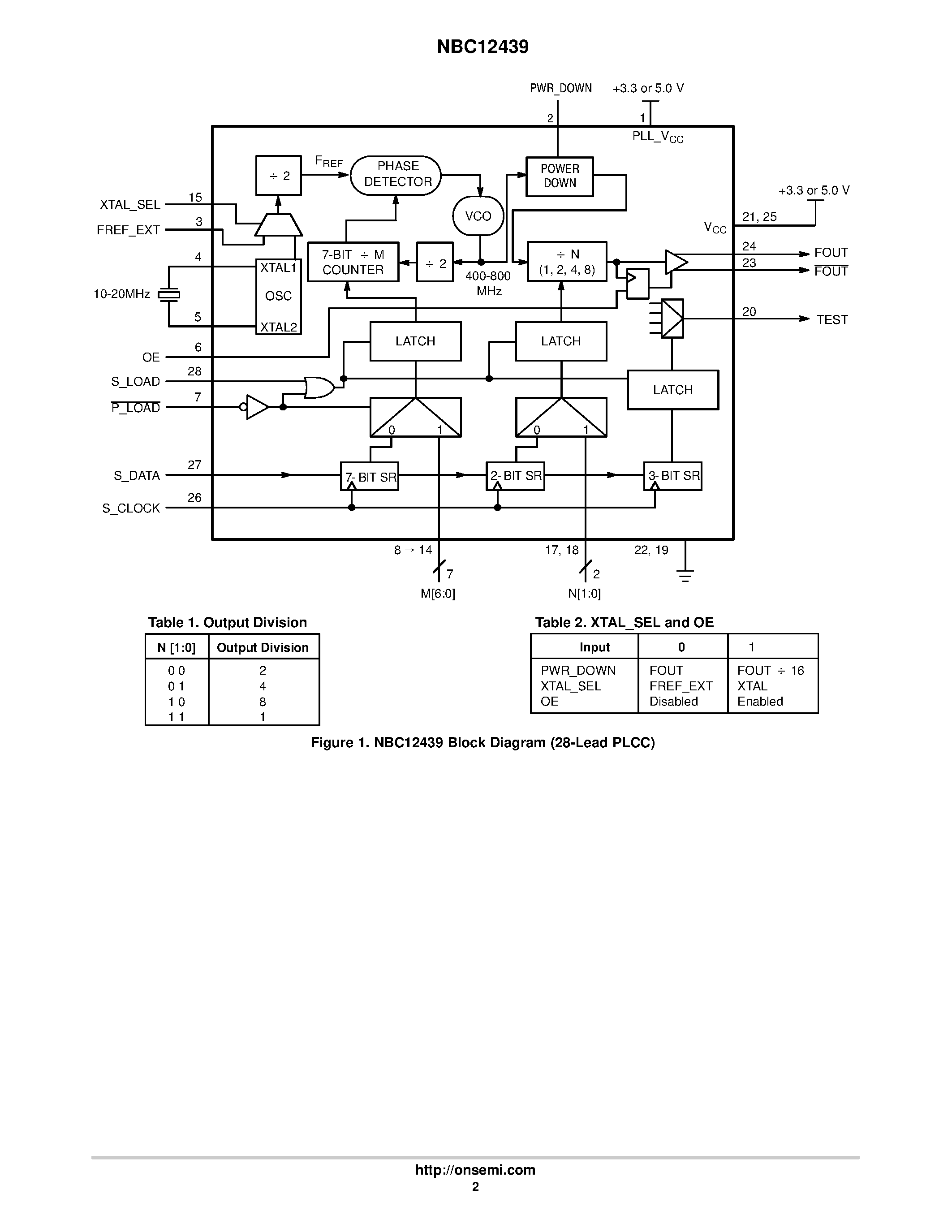 Datasheet NBC12439 - 3.3 V/5 V Programmable PLL Synthesized Clock Generator page 2