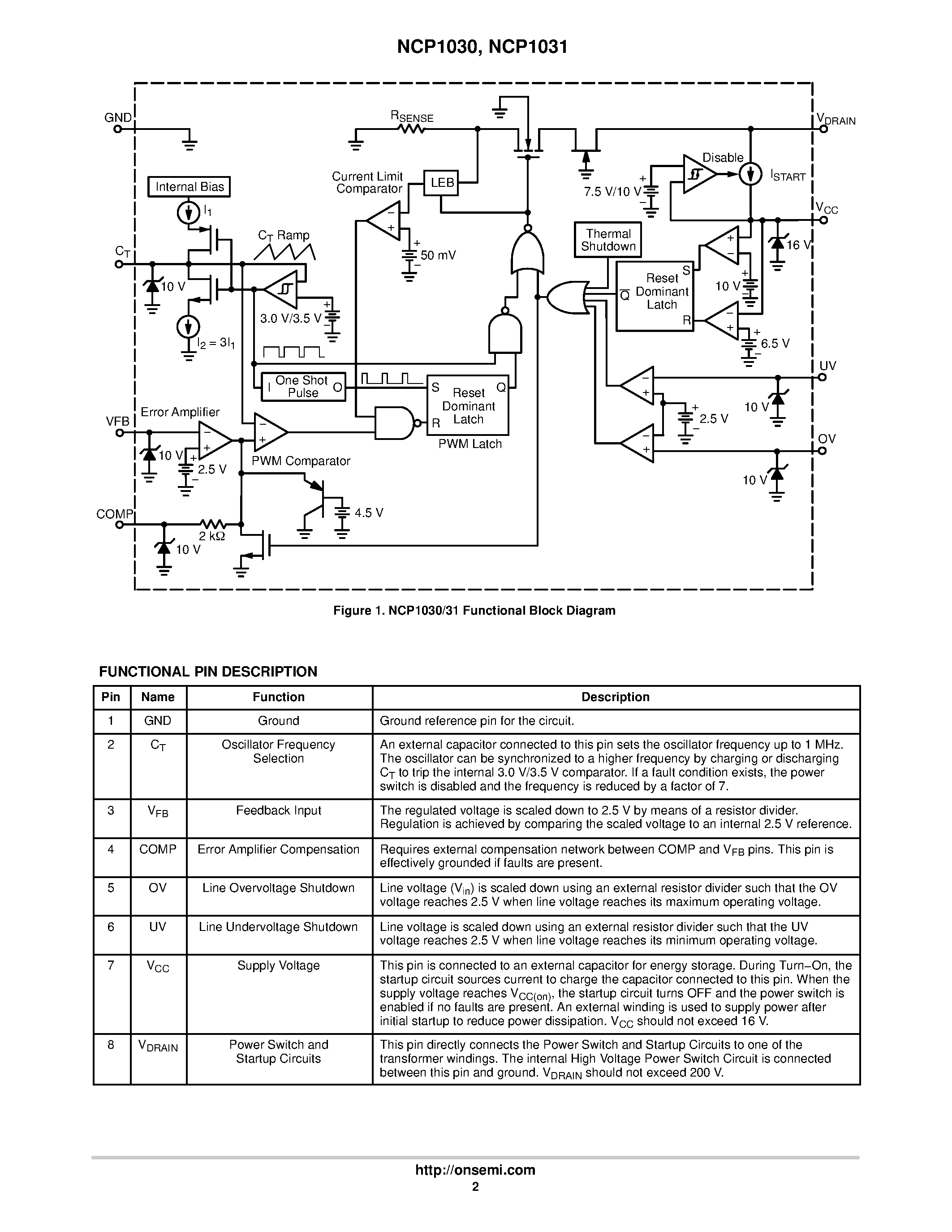 Даташит на микросхему NCP1031 страница 2 Даташит NCP1031 - Low Power PWM Controller with On-Chip Power Switch and Startup Circuits for 48V Telecom Systems страница 2