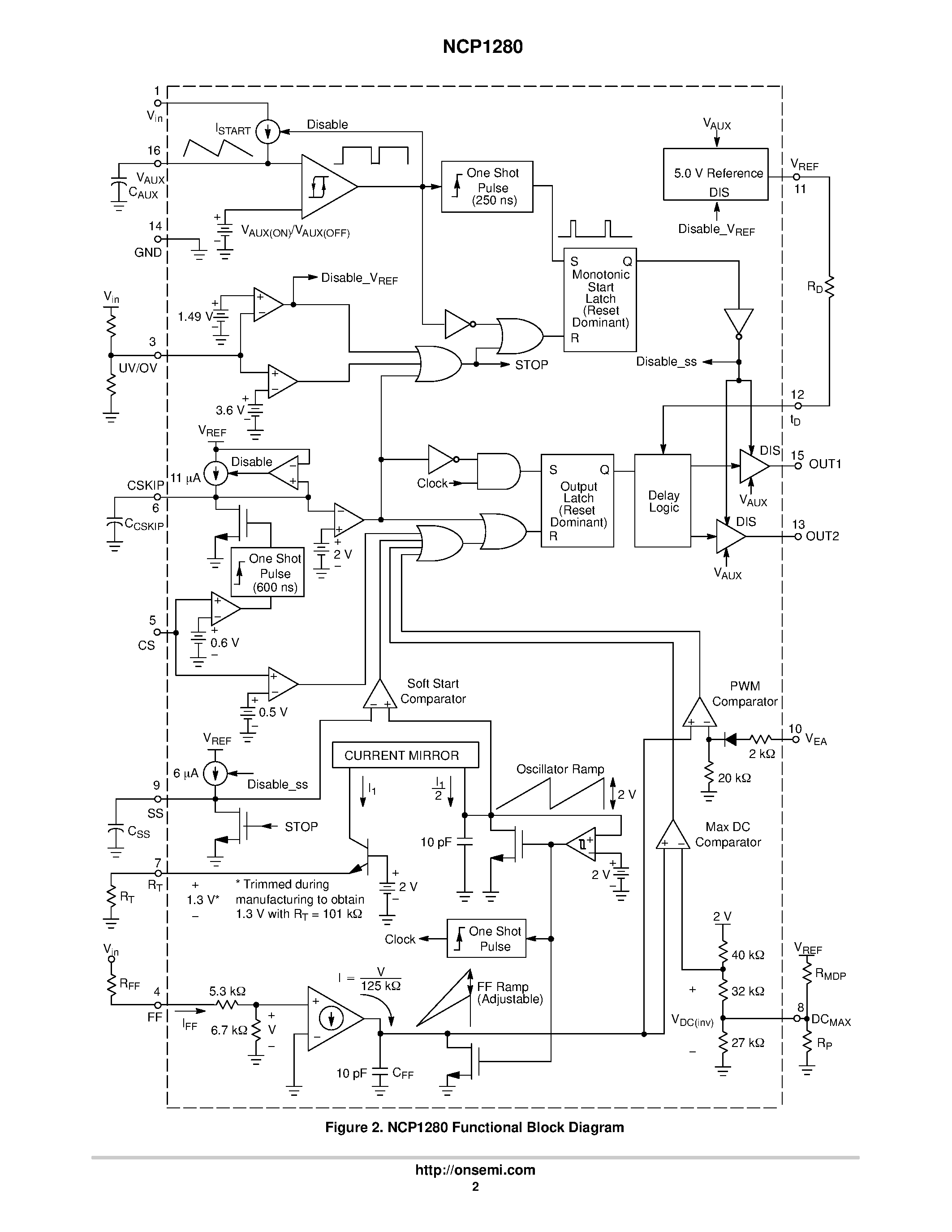 Даташит NCP1280 - Active Clamp Voltage Mode PWM Controller for Off-Line Applications страница 2