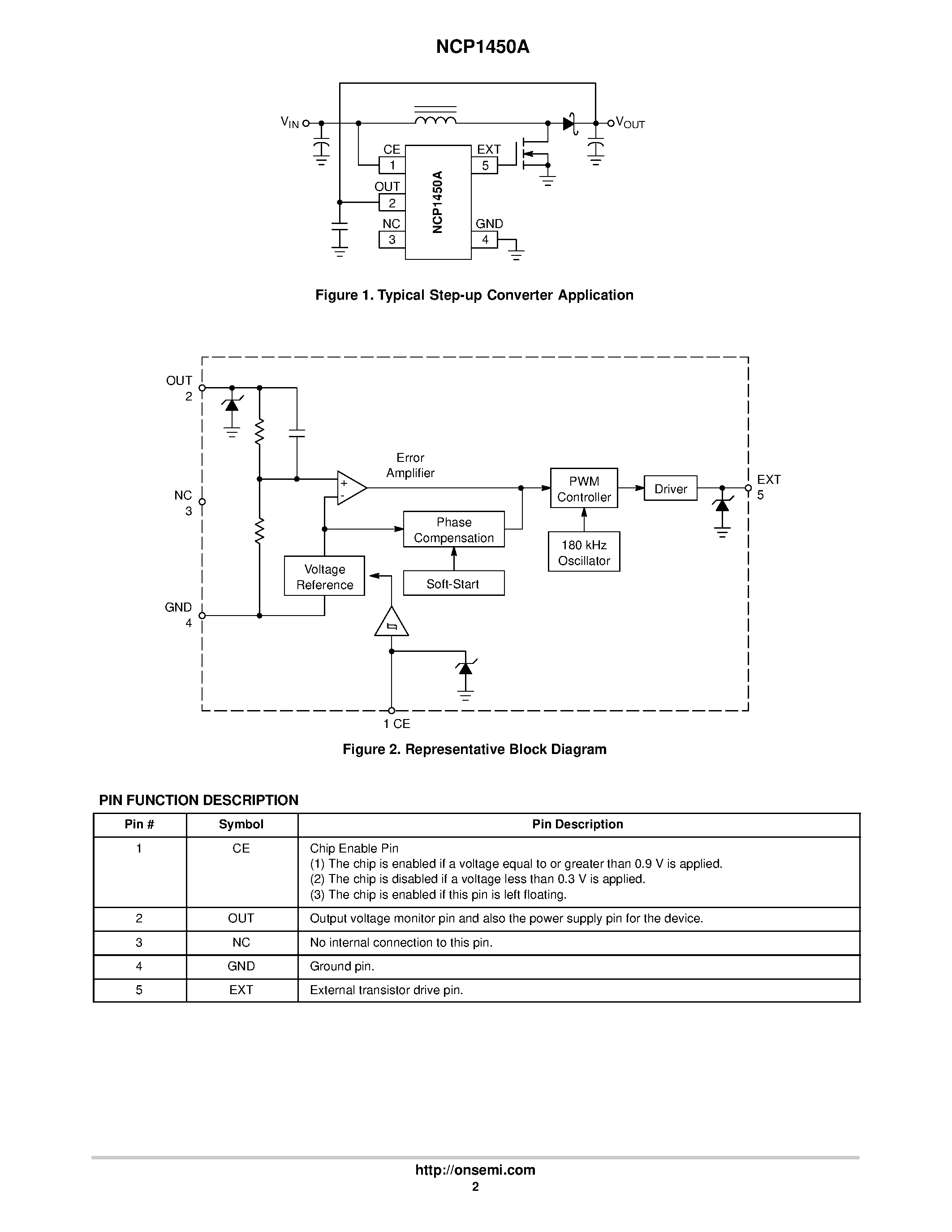 Datasheet NCP1450A - PWM Step-up DC-DC Controller page 2