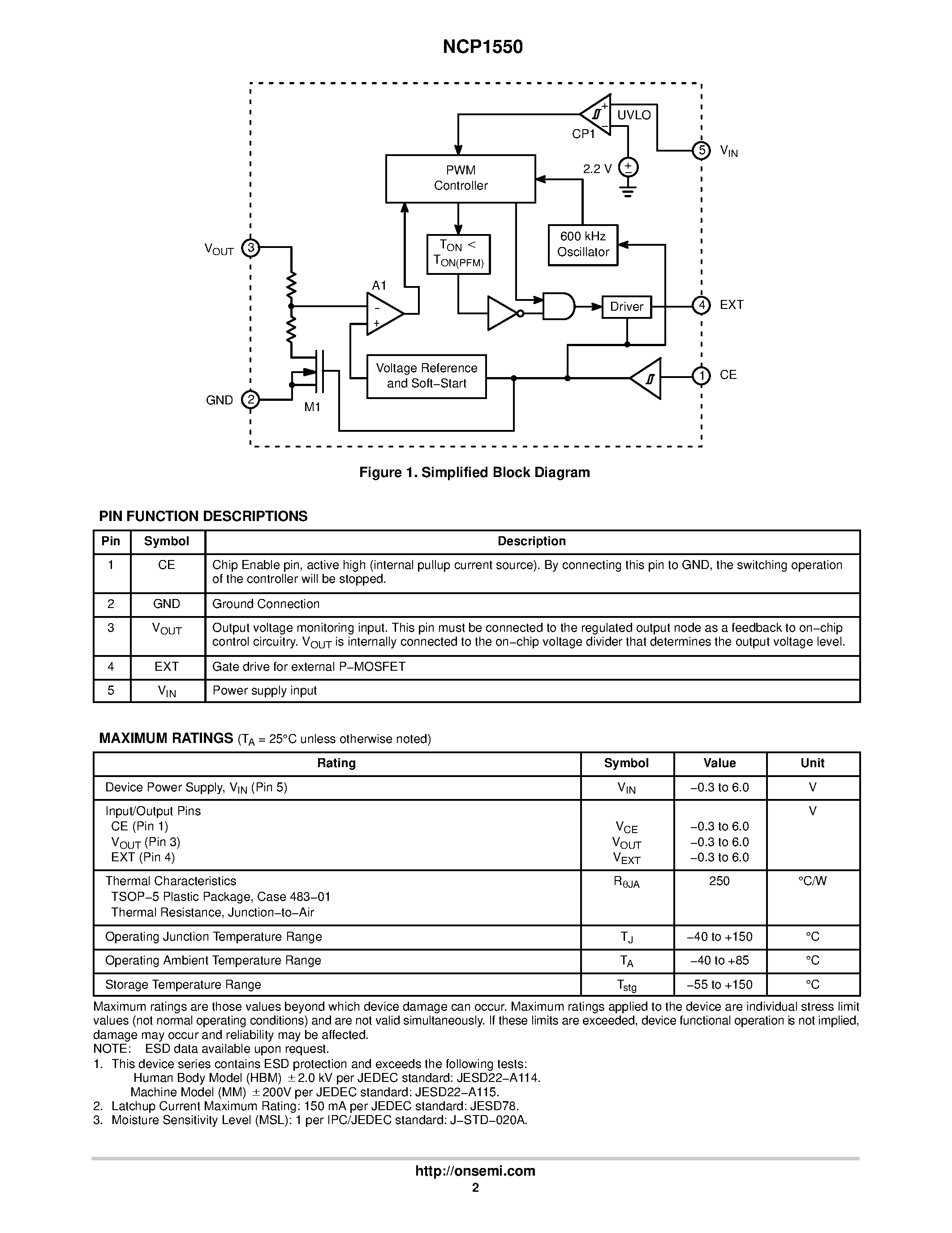 Datasheet NCP1550D - 600 kHz PWM/PFM Step-Down DC-DC Controller page 2