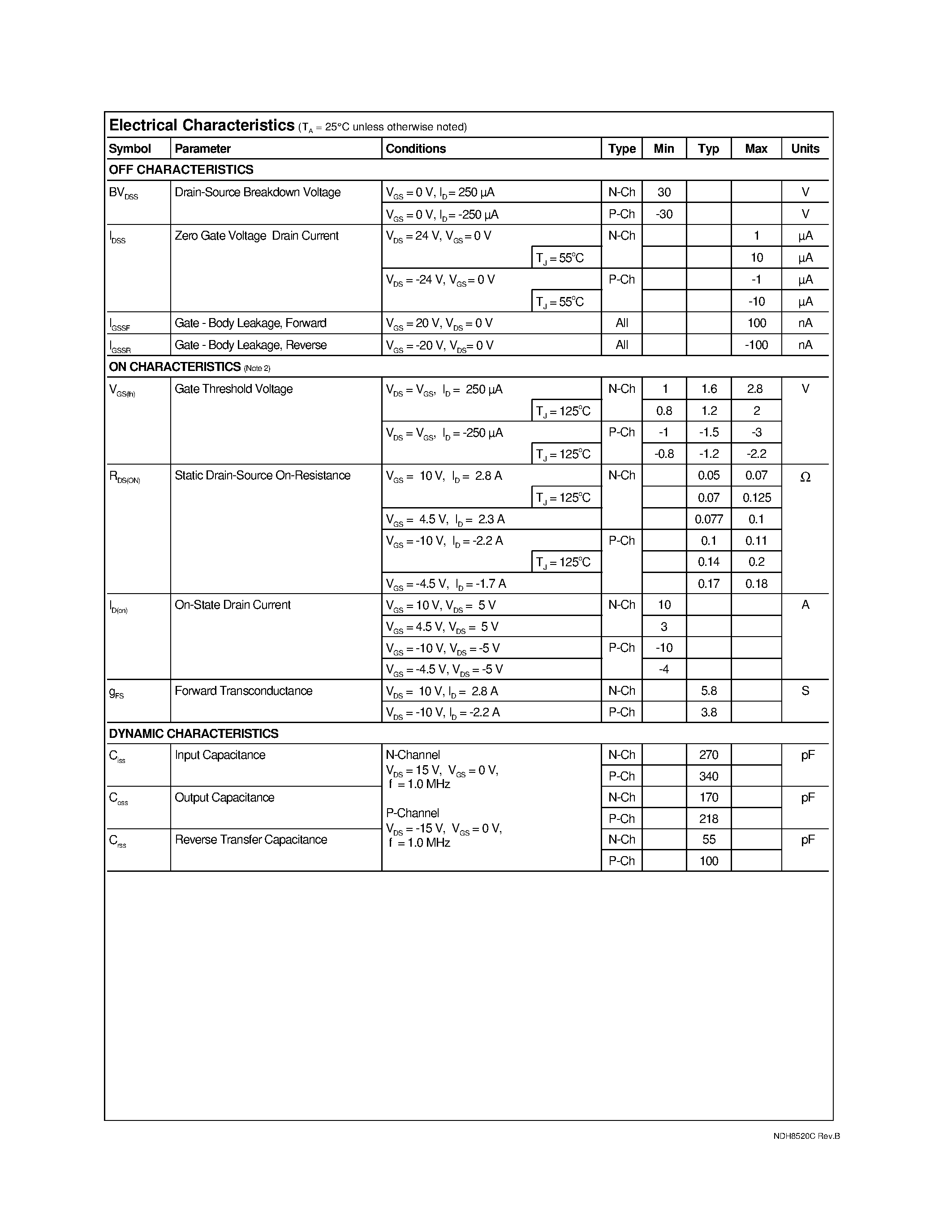 Даташит NDH8520C - Dual N & P-Channel Enhancement Mode Field Effect Transistor страница 2