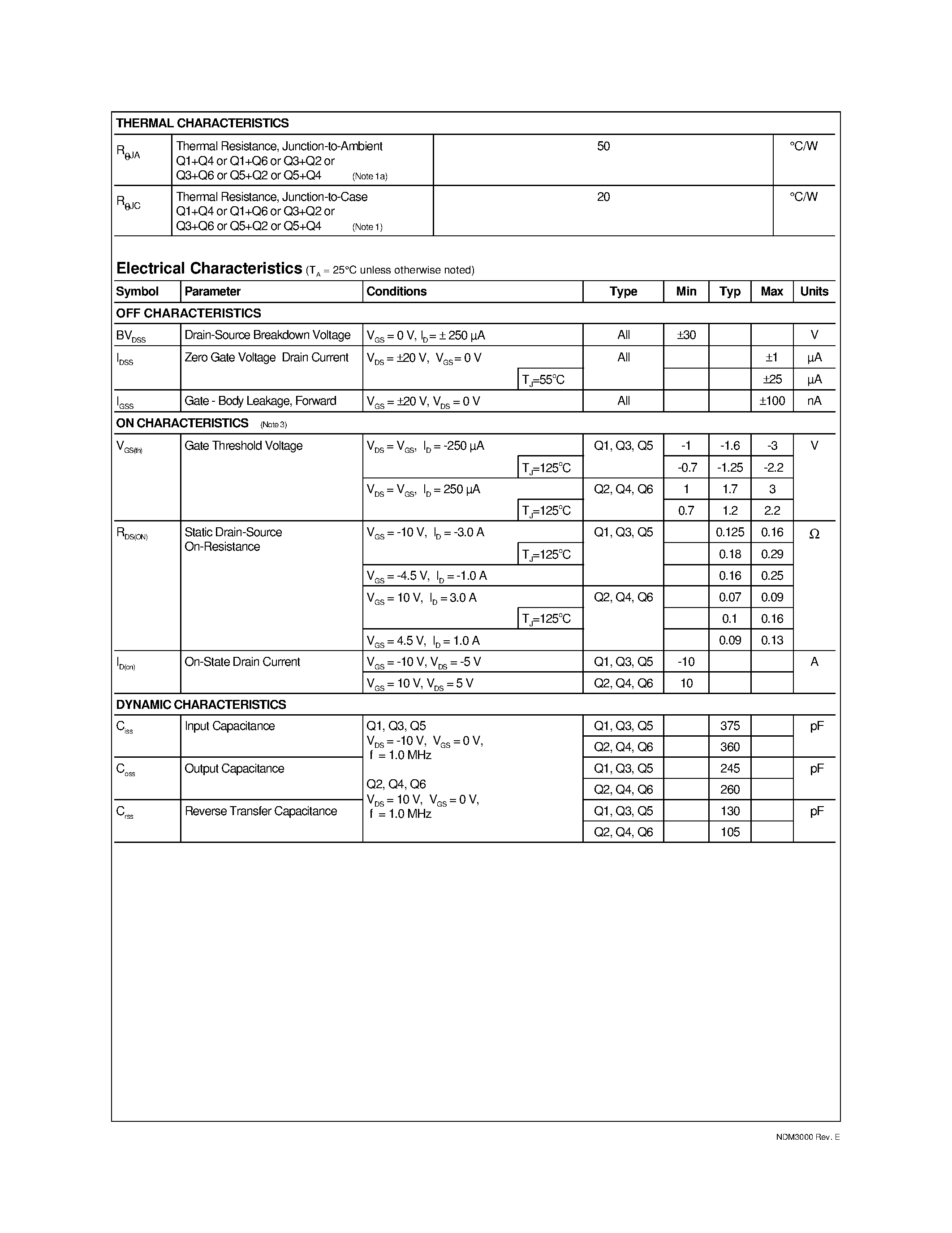 Datasheet NDM3000 - 3 Phase Brushless Motor Driver page 2