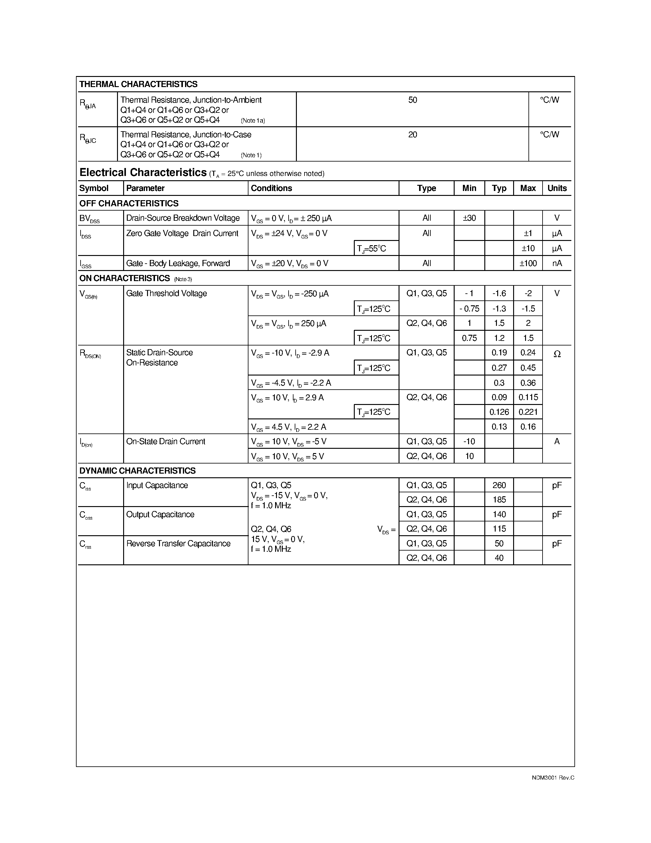 Datasheet NDM3001 - 3 Phase Brushless Motor Driver page 2