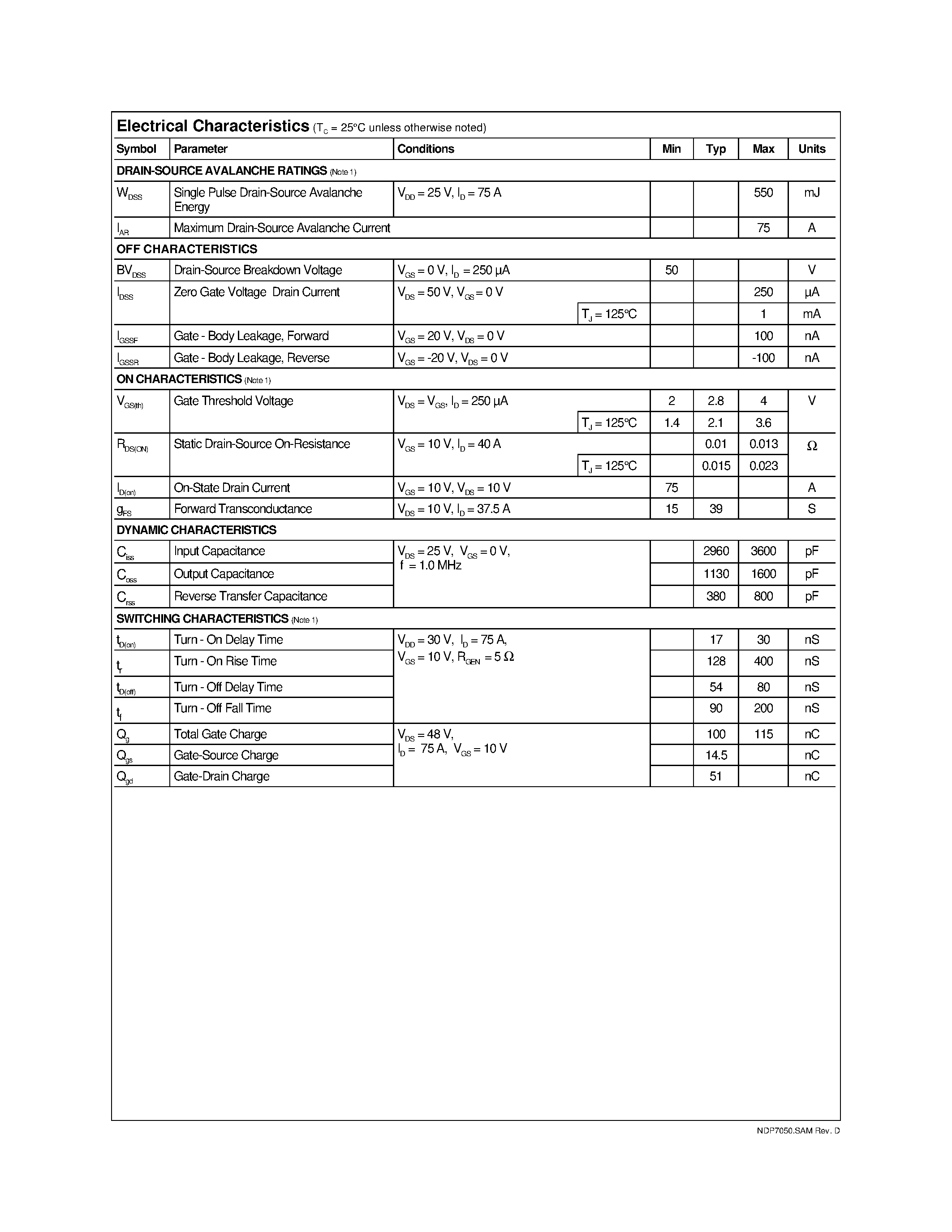 Datasheet NDP7050 - N-Channel Enhancement Mode Field Effect Transistor page 2