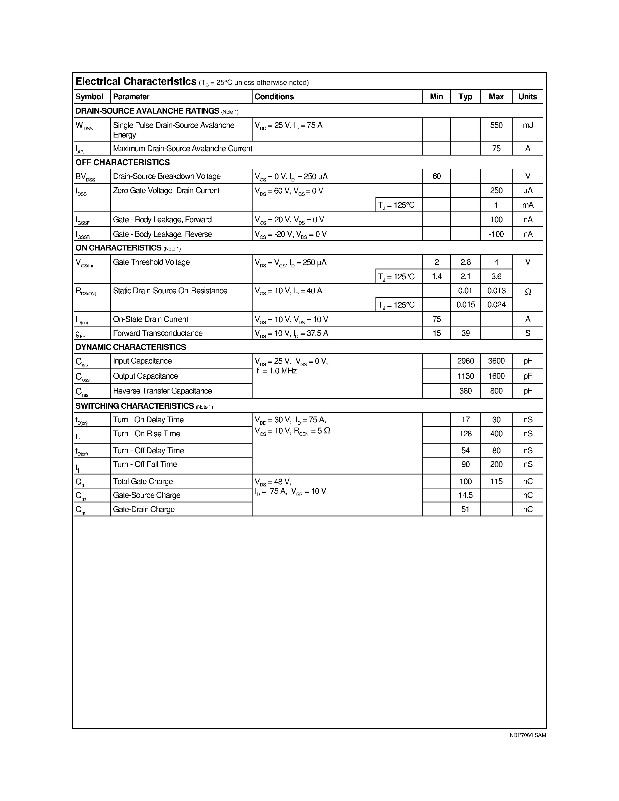 Datasheet NDP7060 - N-Channel Enhancement Mode Field Effect Transistor page 2