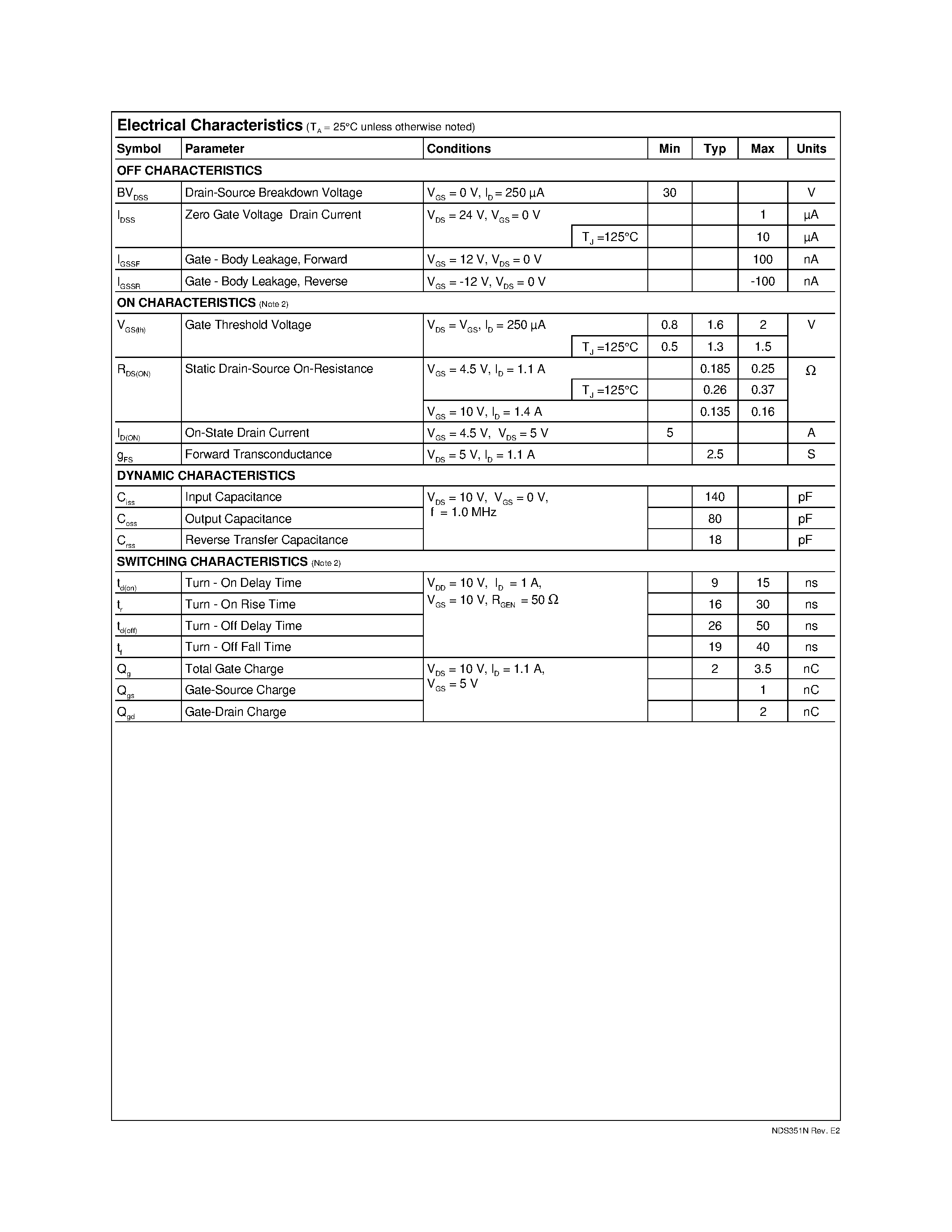 Datasheet NDS351N - N-Channel Logic Level Enhancement Mode Field Effect Transistor page 2