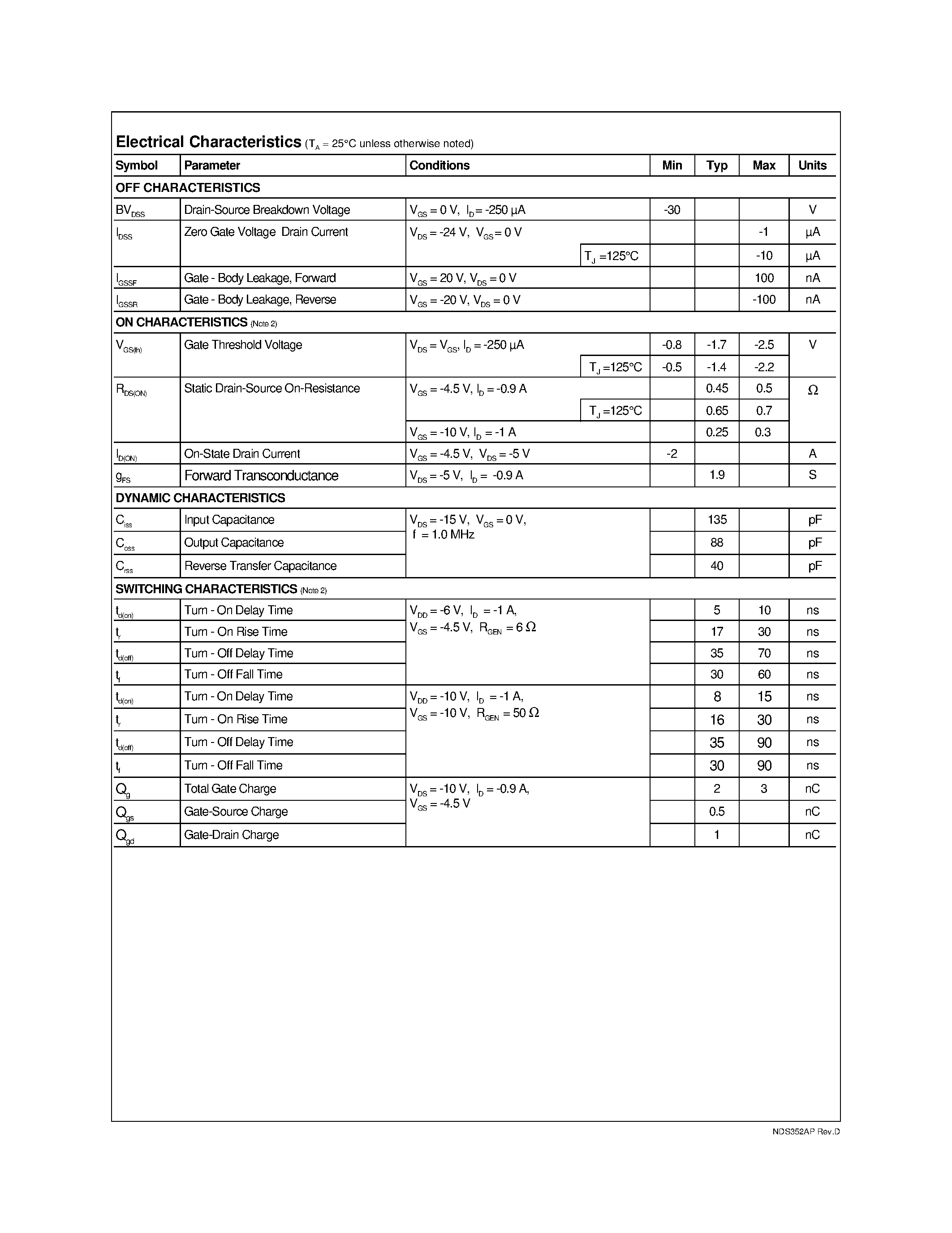 Даташит NDS352AP - P-Channel Logic Level Enhancement Mode Field Effect Transistor страница 2