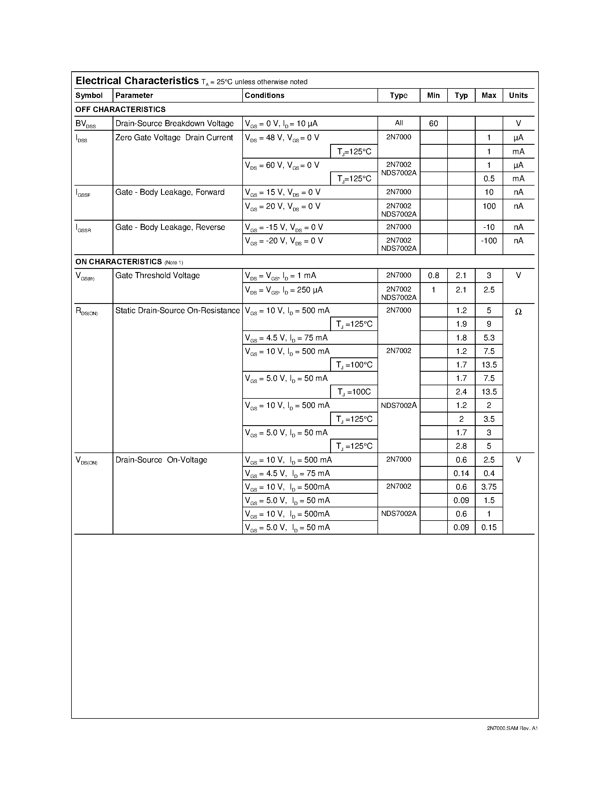 Datasheet NDS7002 - N-Channel Enhancement Mode Field Effect Transistor page 2